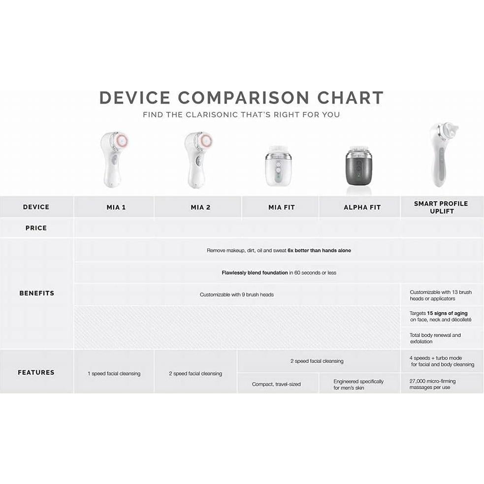 Cepillo Facial Limpiador Clarisonic Mia 2 Brisa Marina 14.4cm