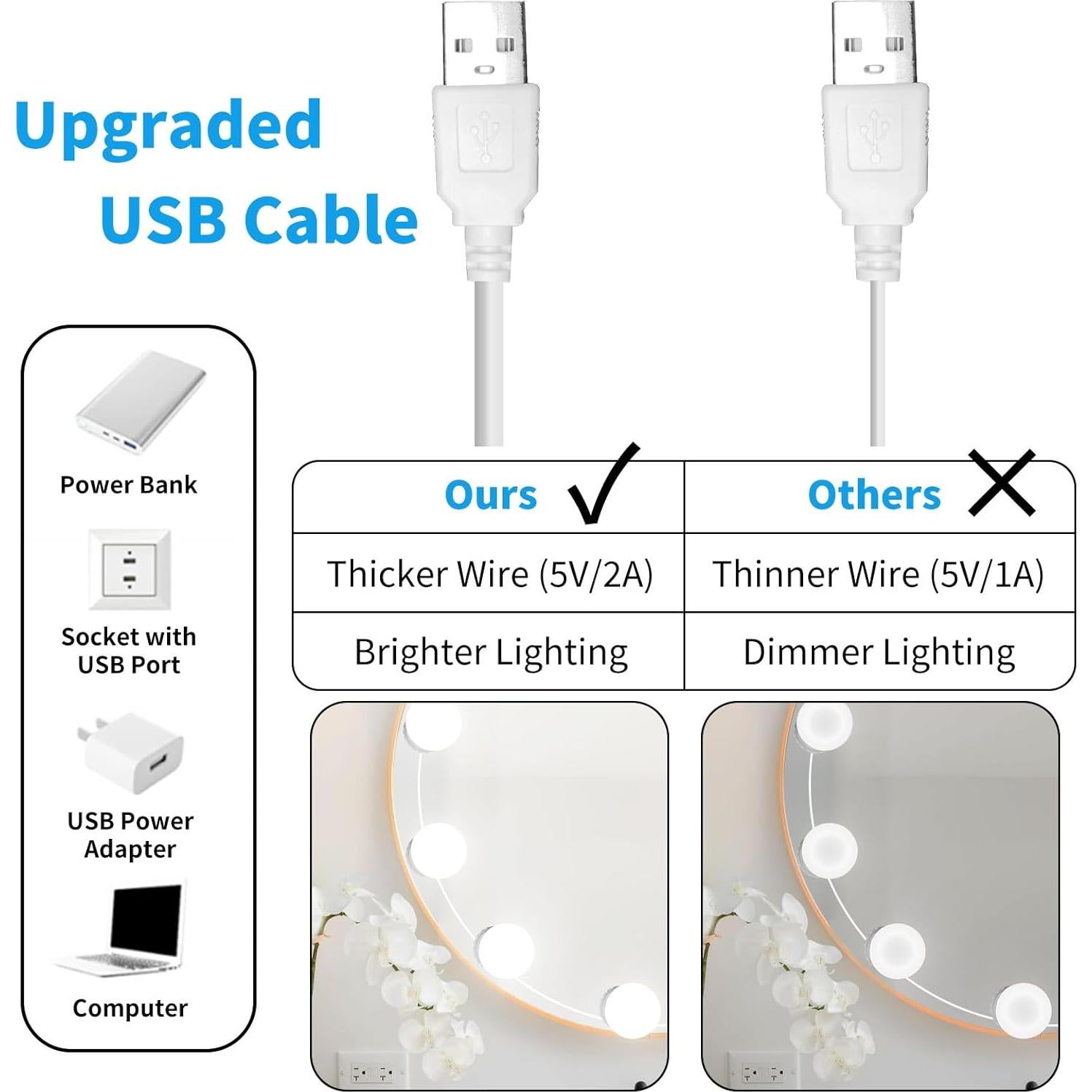 Luces de Espejo LED NEWKAZ con 12 Bombillas Adhesivas 3000K-6500K