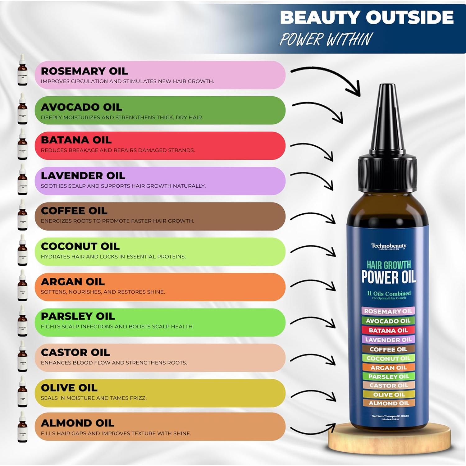 Aceite para el Crecimiento del Cabello Super World Mart 120 ml