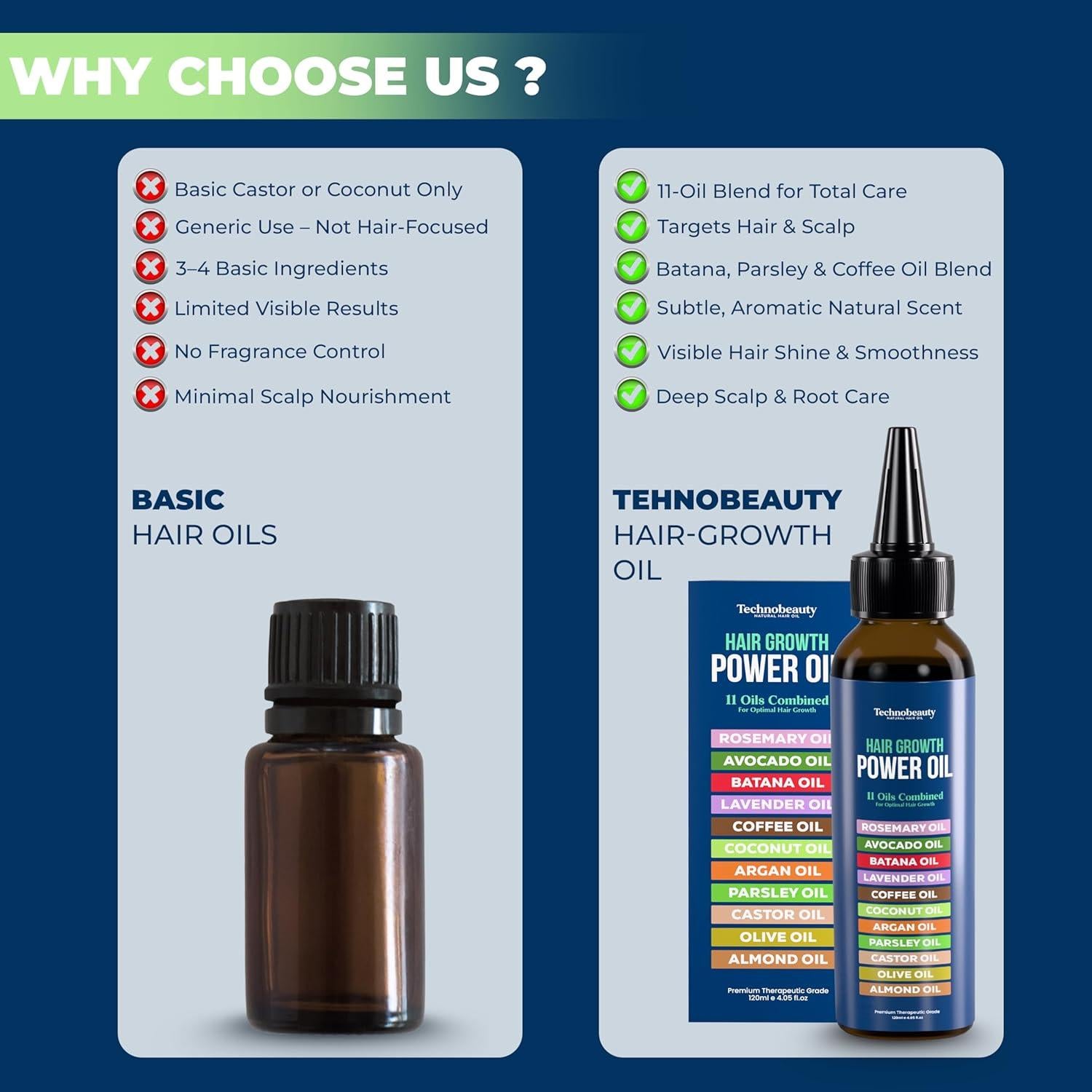 Aceite para el Crecimiento del Cabello Super World Mart 120 ml