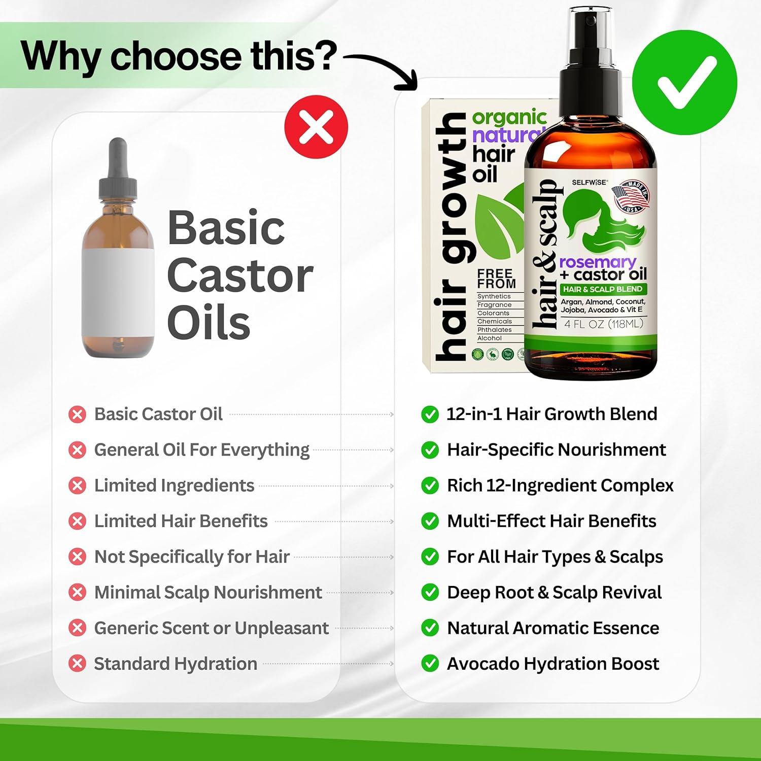 Aceite de Romero Orgánico 113.4ml + Aplicador - Selfwise