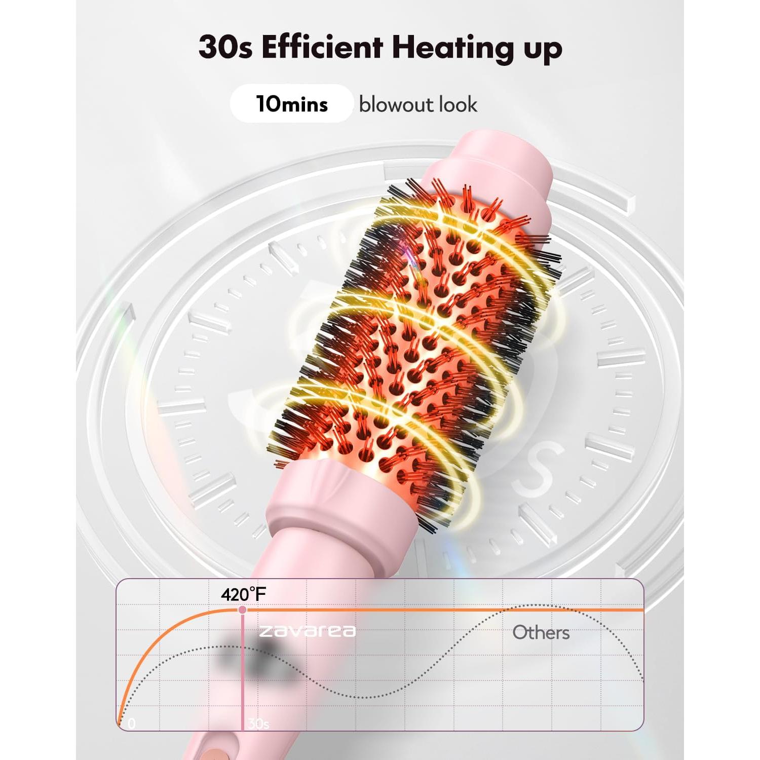 Cepillo Redondo Térmico Zavarea 1.5" Cerámica Iones Negativos