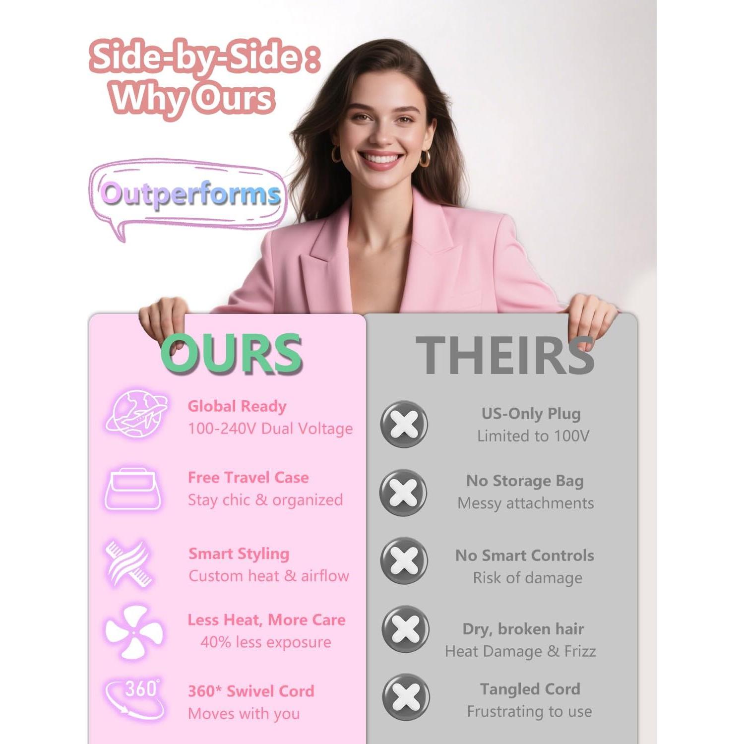 Cepillo Secador de Pelo 5 en 1 MESCOMB Doble Voltaje 1400W