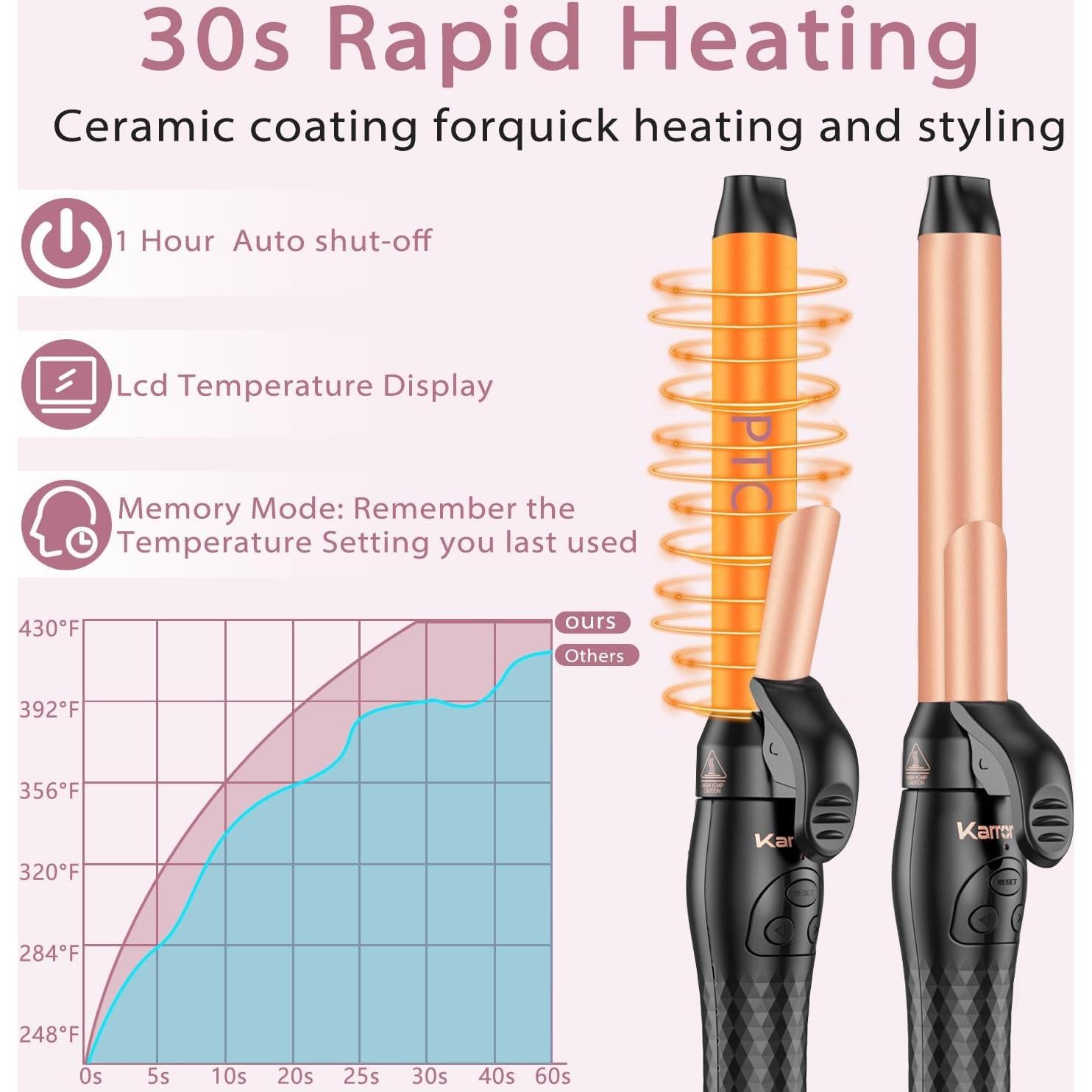 Plancha de Rizar Automática Karrong 1 Pulgada Ondas Playa