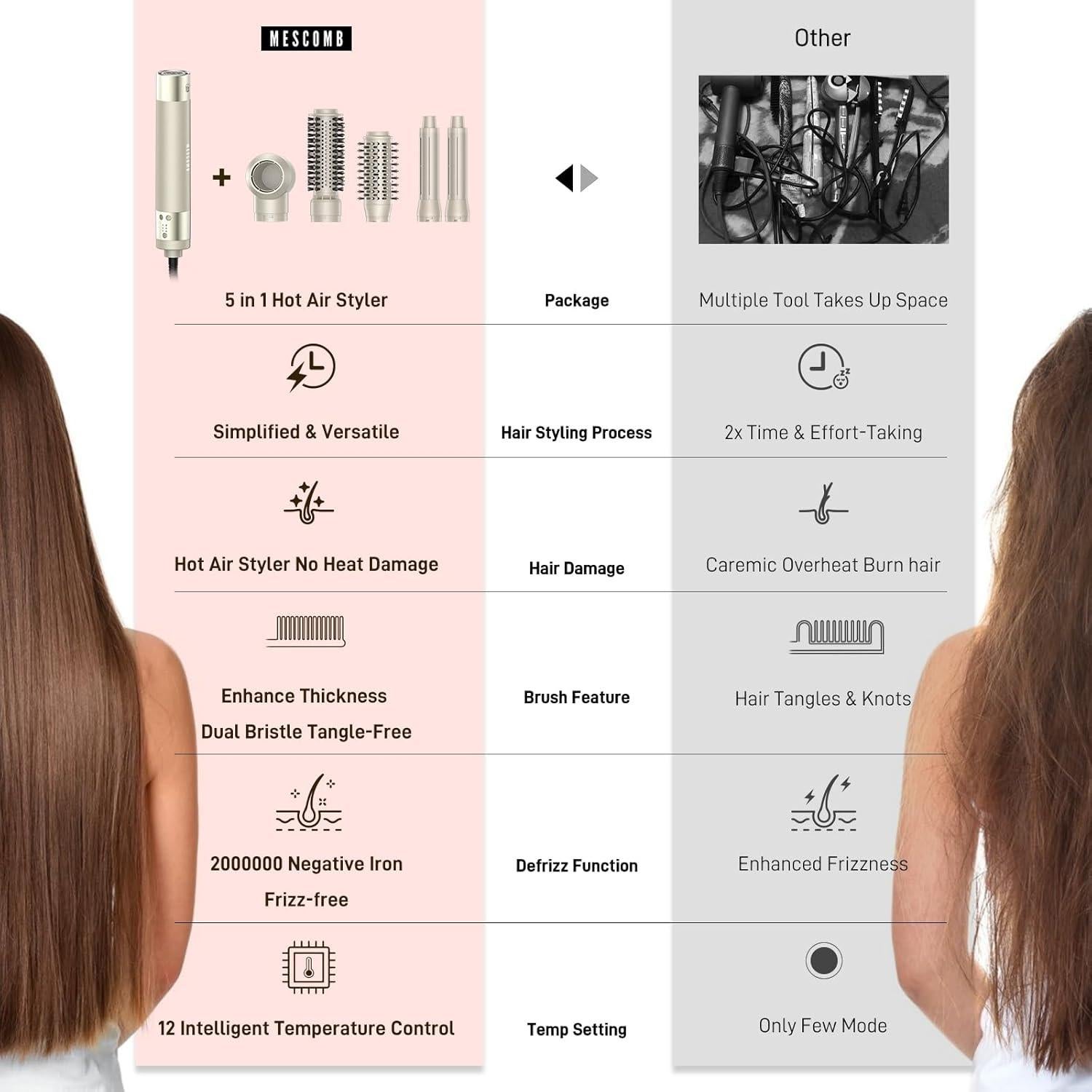 Estilizador de Cabello 5 en 1 MESCOMB SM-5319 110000 RPM