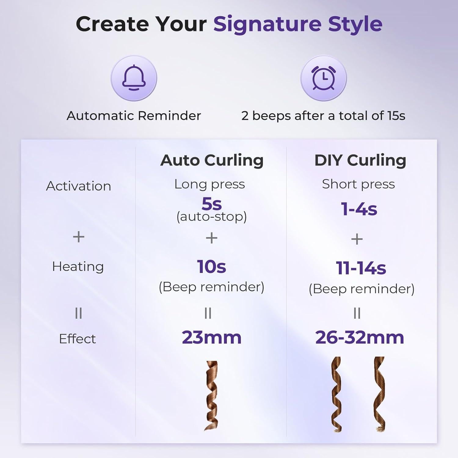 Rizador Automático Moerae 1" (2.54 cm) 3 Temperaturas Antienredos
