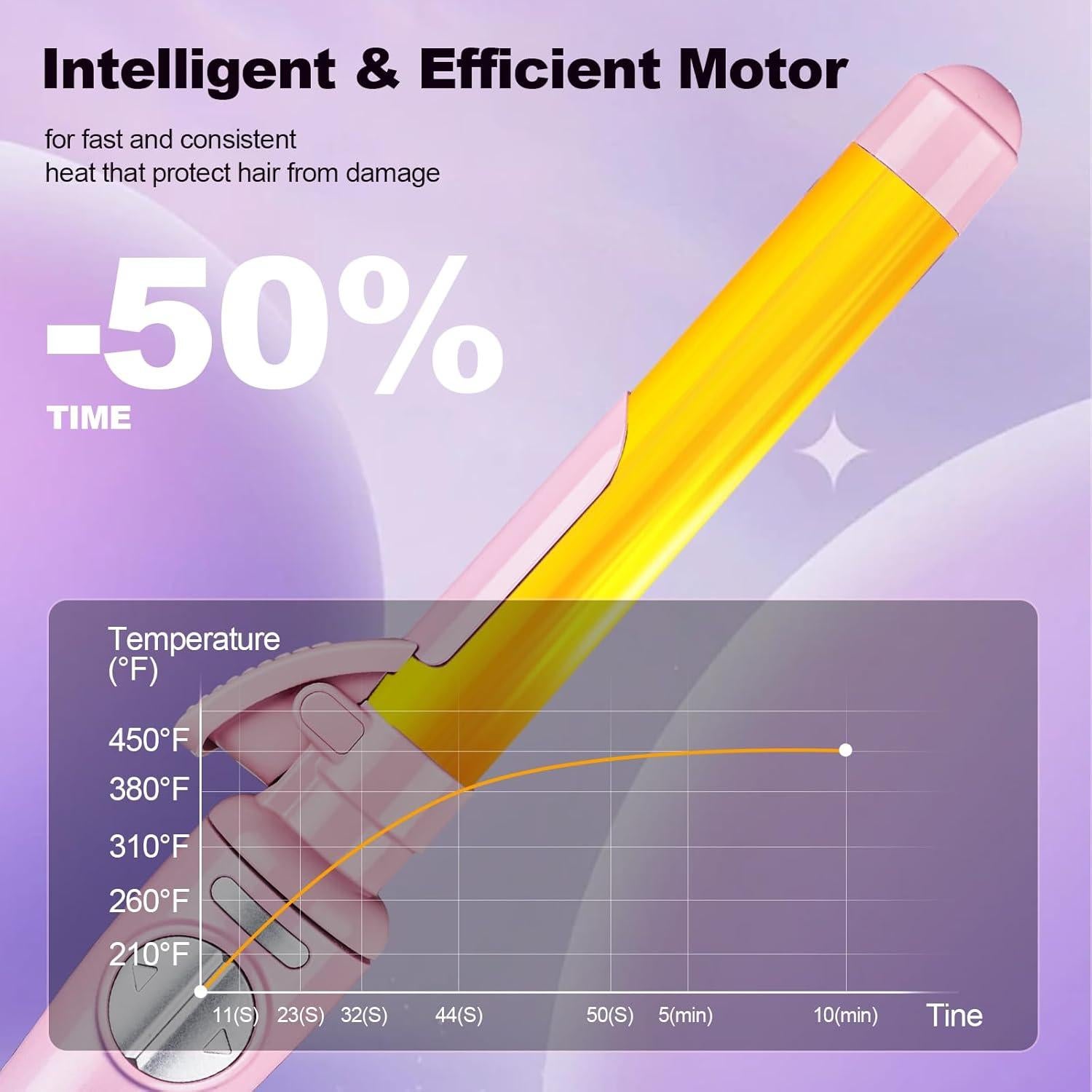 Plancha de Rizar Automática SEMQIMIUSO 1 Pulgada 232°C
