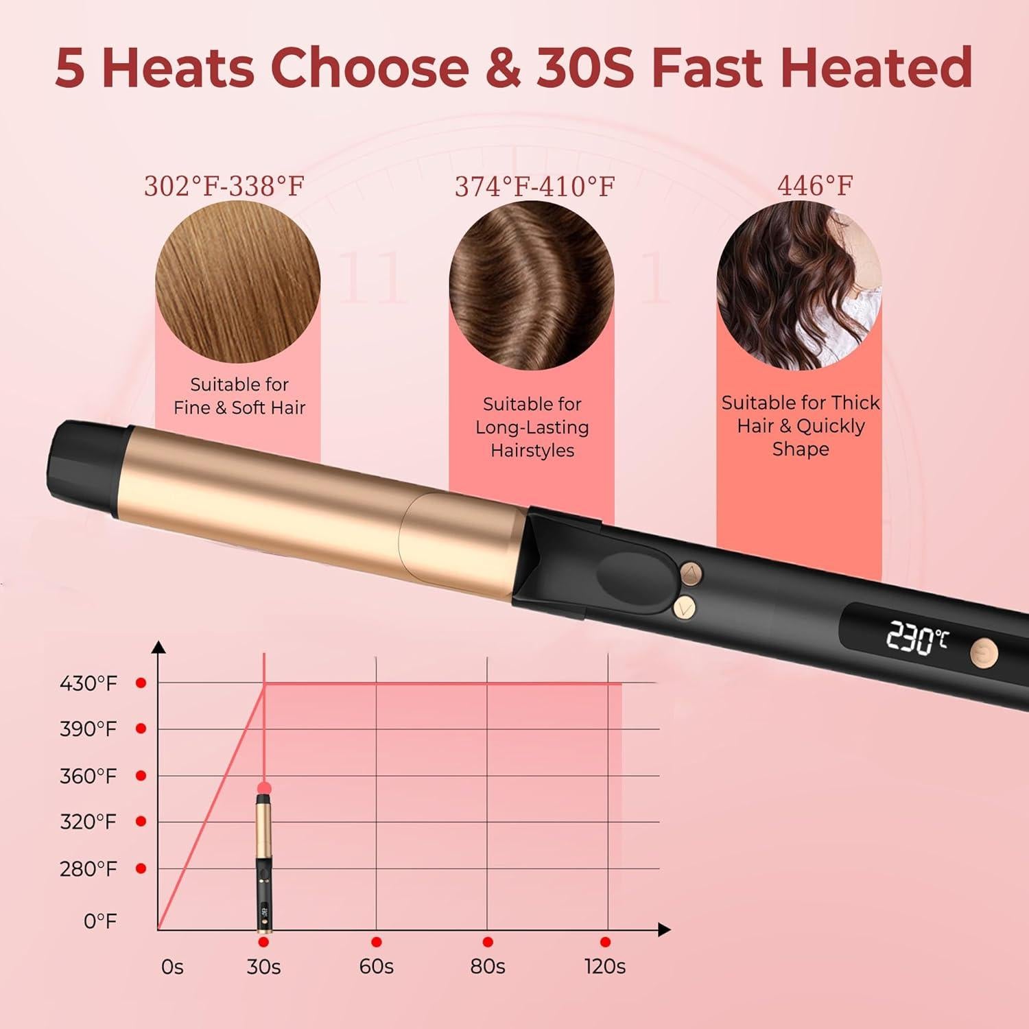 Plancha de Rizar Automática Yitrust 1.25" 5 Temperaturas Doble Voltaje