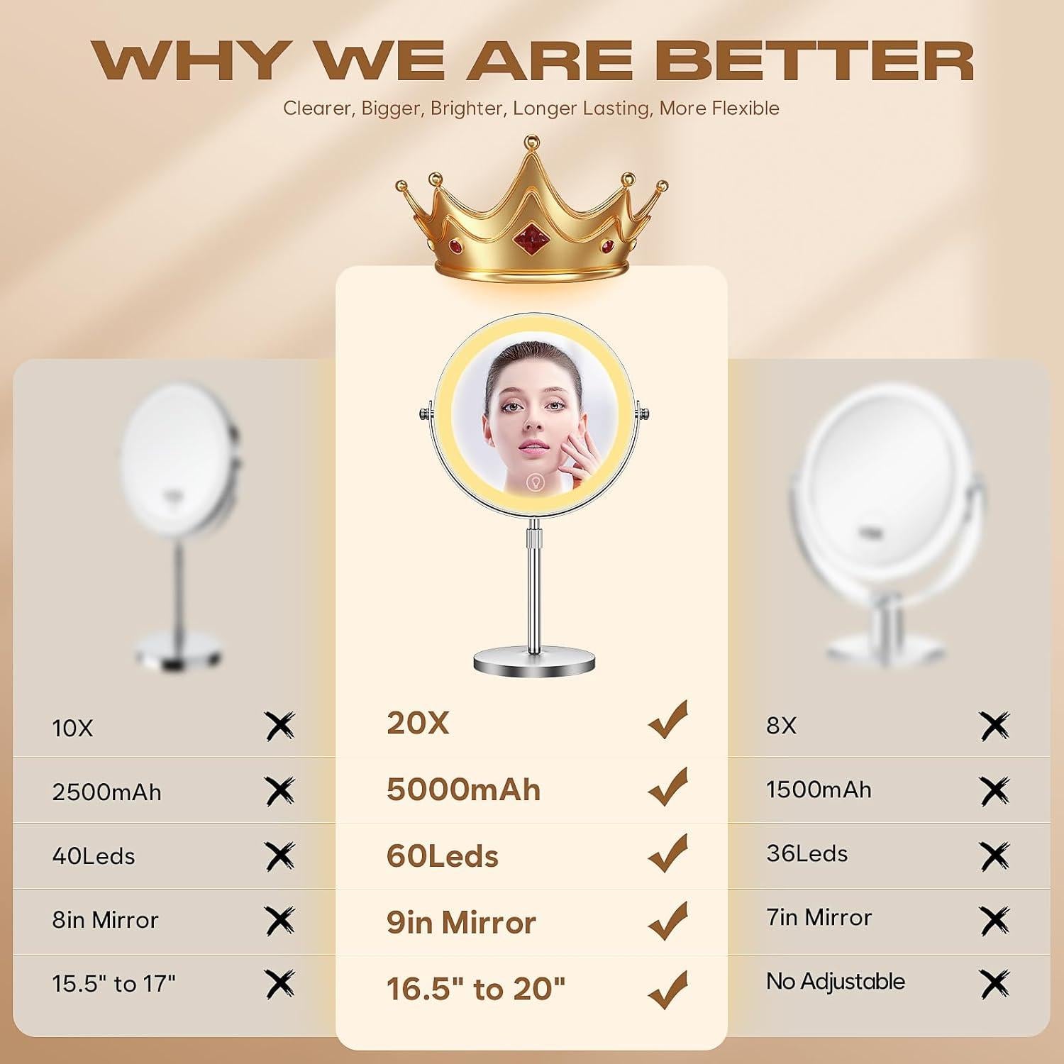 Espejo de Maquillaje LED Dienmern 1x/20x con Luz Ajustable