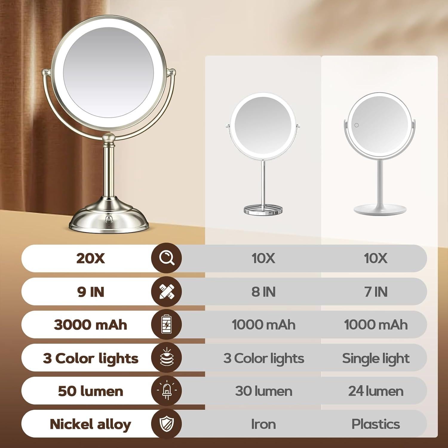 Espejo de Maquillaje MOMOKUBA 20X con Luz Ajustable y 3 Colores