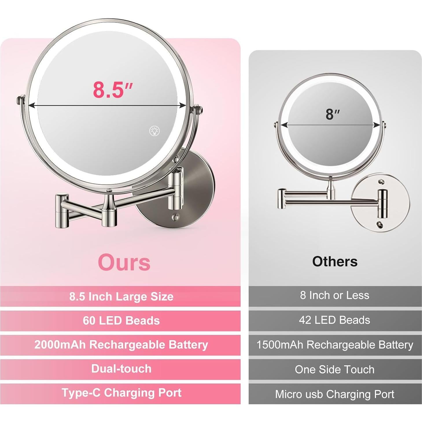 Espejo de Aumento 33cm LED Doble Cara 1X/20X GREENFROM