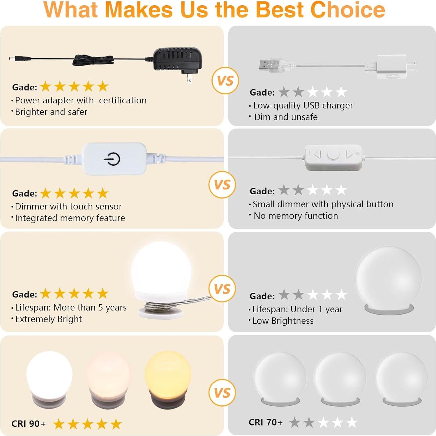 Luces de Tocador AIBOO 16 Bombillas LED Regulables para Maquillaje