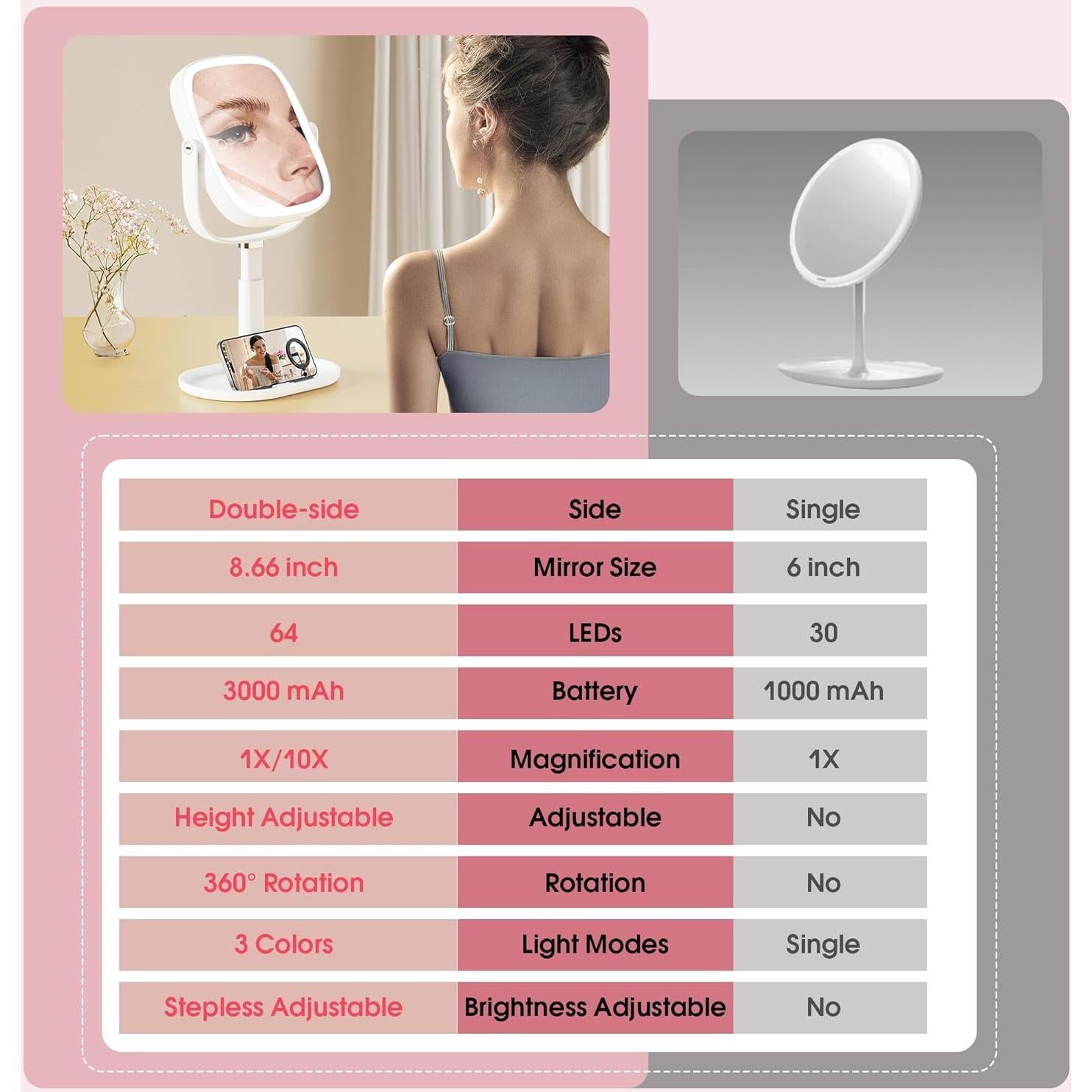 Espejo de Maquillaje Horyliin 10x/1x con Luz LED Ajustable