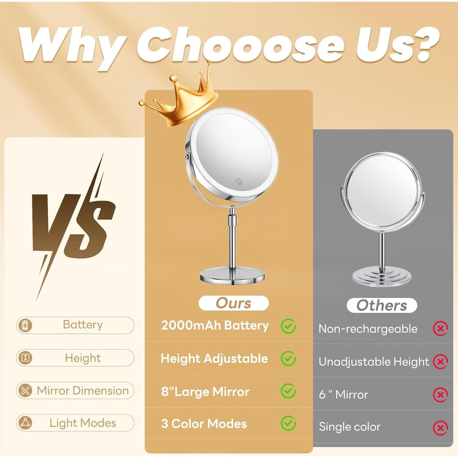 Espejo de Maquillaje Iluminado DYETUNY 10x/1x Ajustable