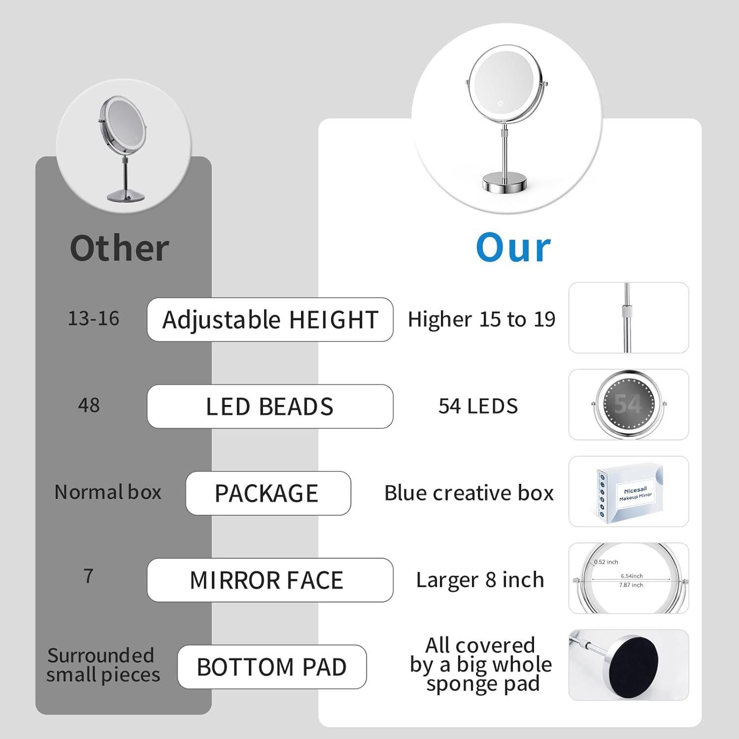 Espejo de Maquillaje LED Nicesail 7X 20 cm Recargable 4000 mAh