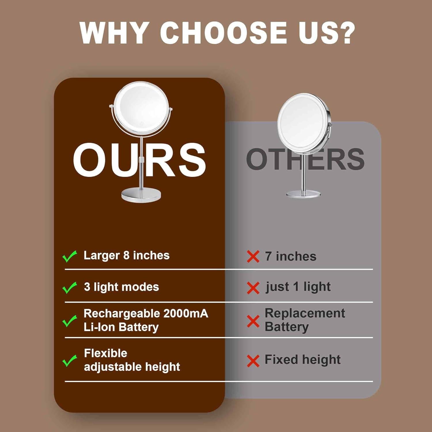 Espejo de Maquillaje Iluminado JANEEVA 10X Ajustable 36-43 cm