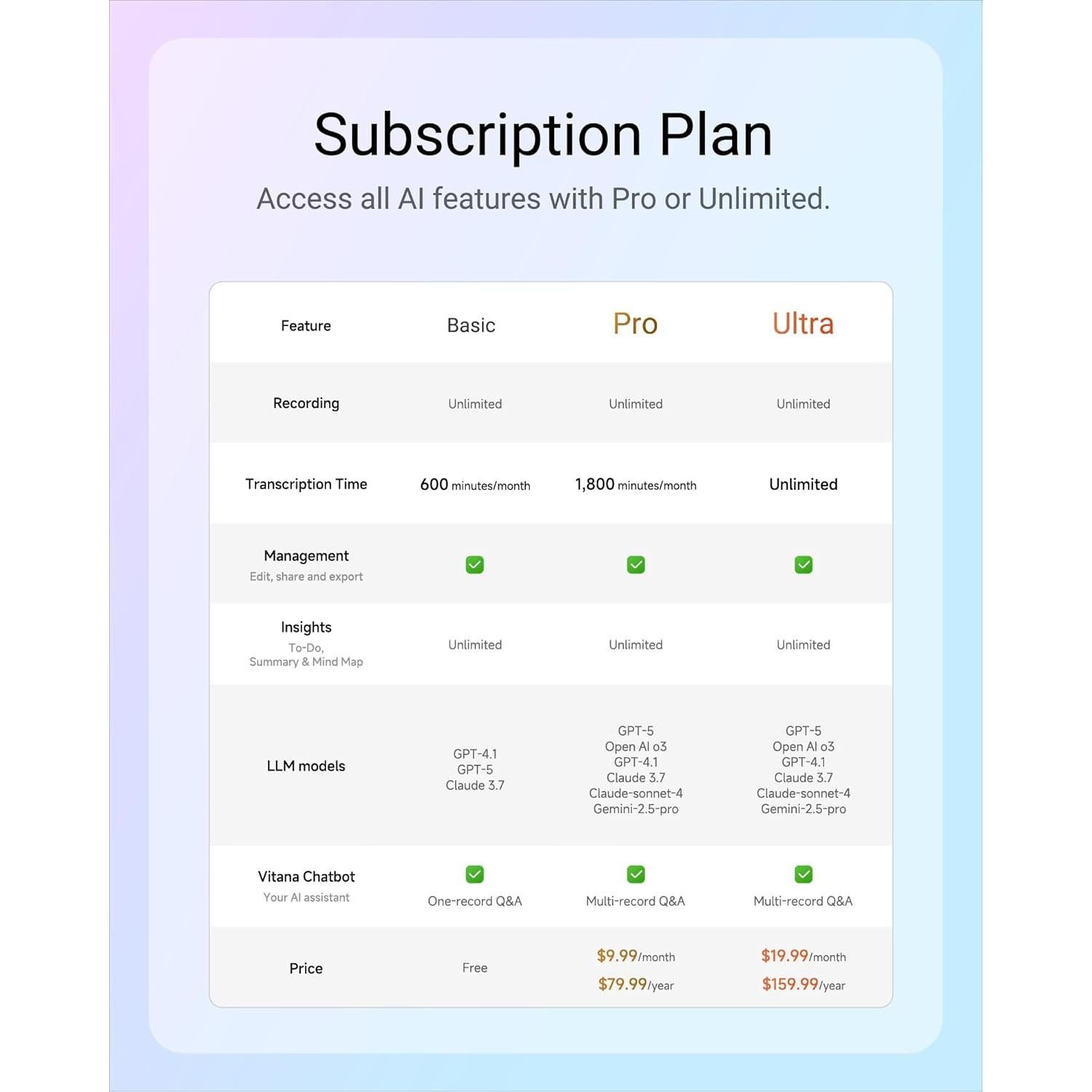 Auriculares AI RecDot viaim Plata con Grabadora de Voz y ANC 48dB