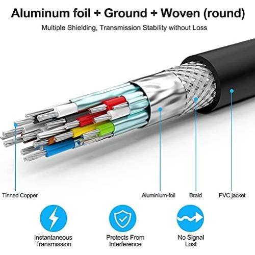 Cable HDMI 8K 1.5M Rommisie 2Pack Ultra Alta Velocidad