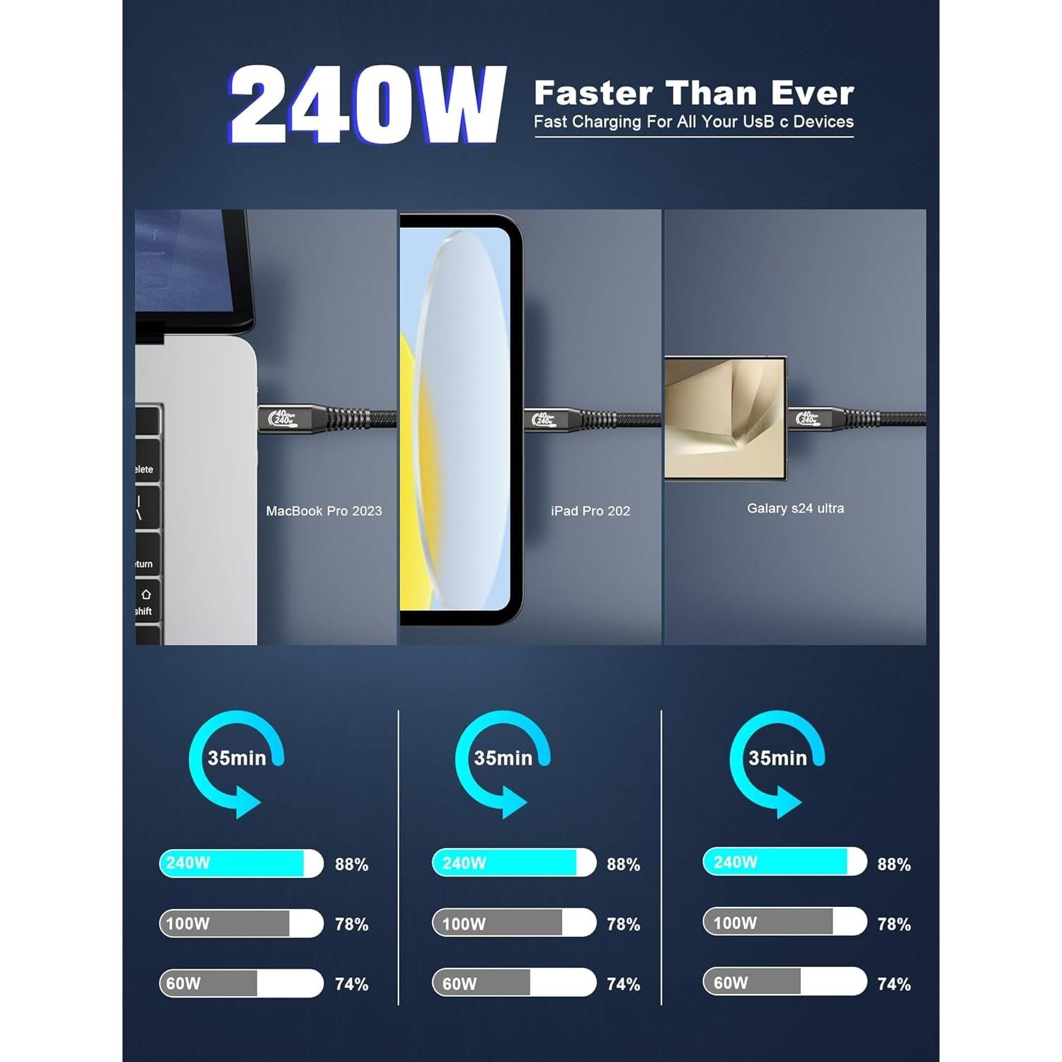 Cable de Extensión USB4 HOTUTUKI 2.15m 40Gbps 8K 240W