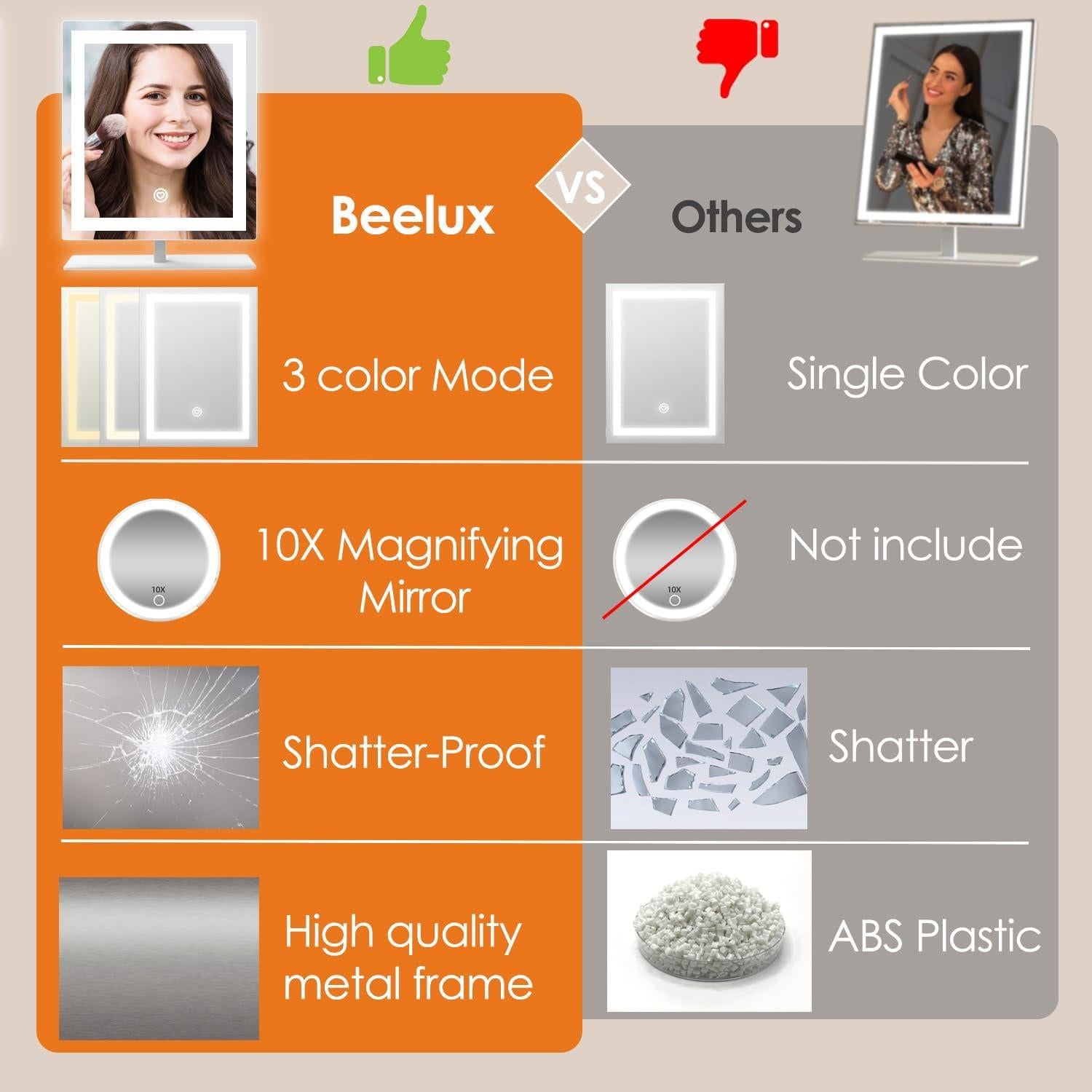 Espejo de Maquillaje Iluminado Beelux 30 cm con 10X de Aumento