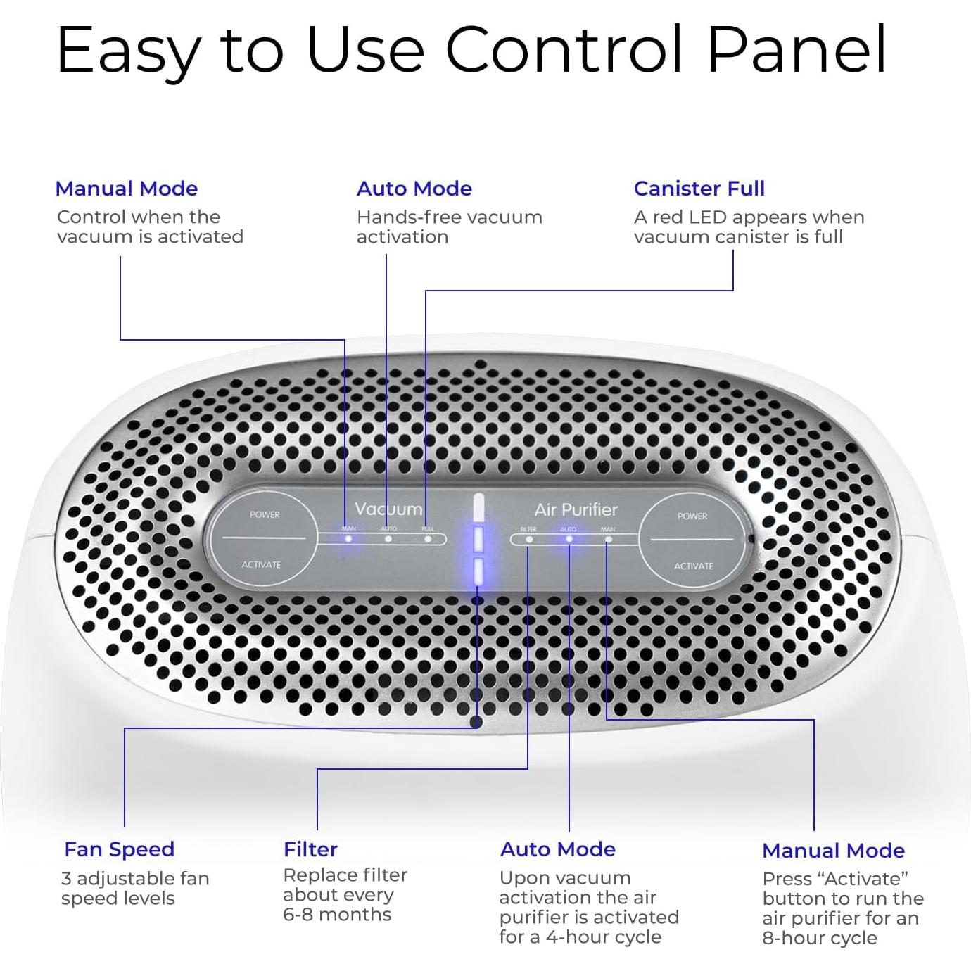 Purificador de Aire EyeVac Air 2-en-1 HEPA y Aspiradora 1000W