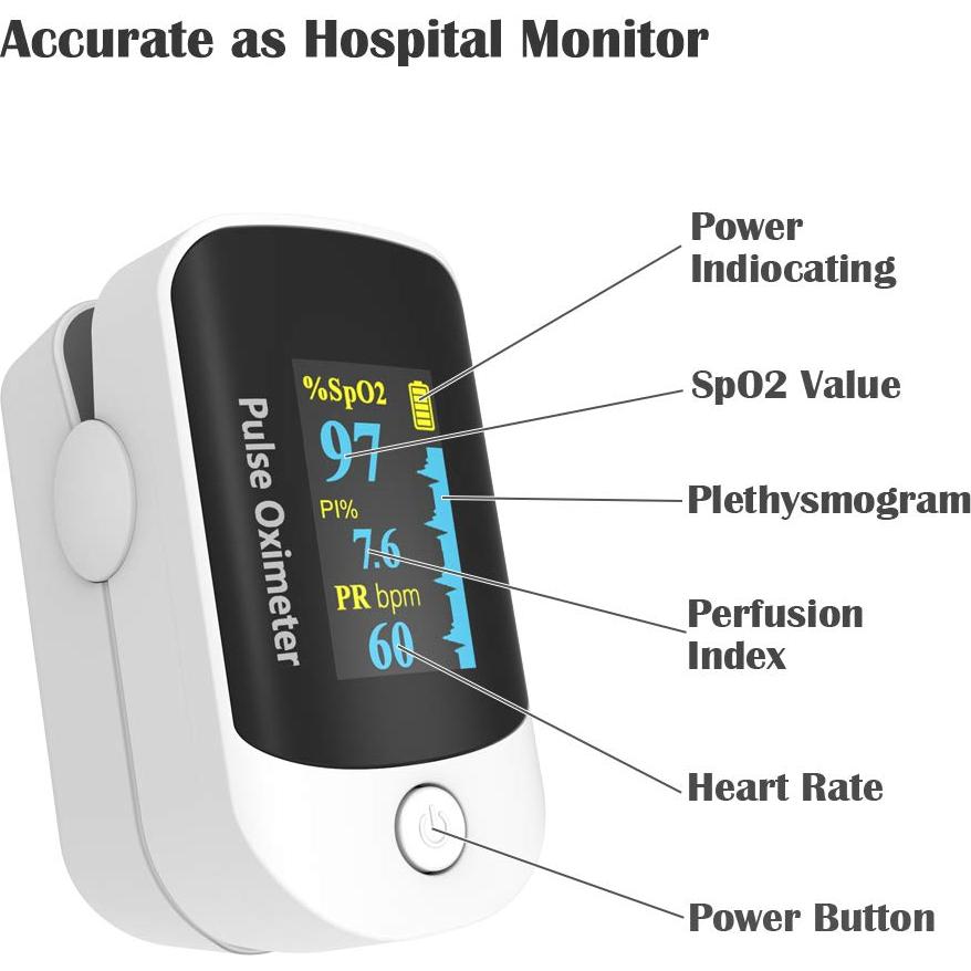 Oxímetro de Pulso Hunan Accurate, Monitor SpO2 OLED Negro