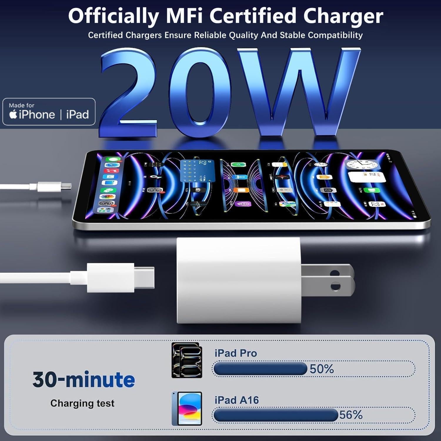 Cargador Rápido USB C 20W MFi + 2 Cables 2m para iPad
