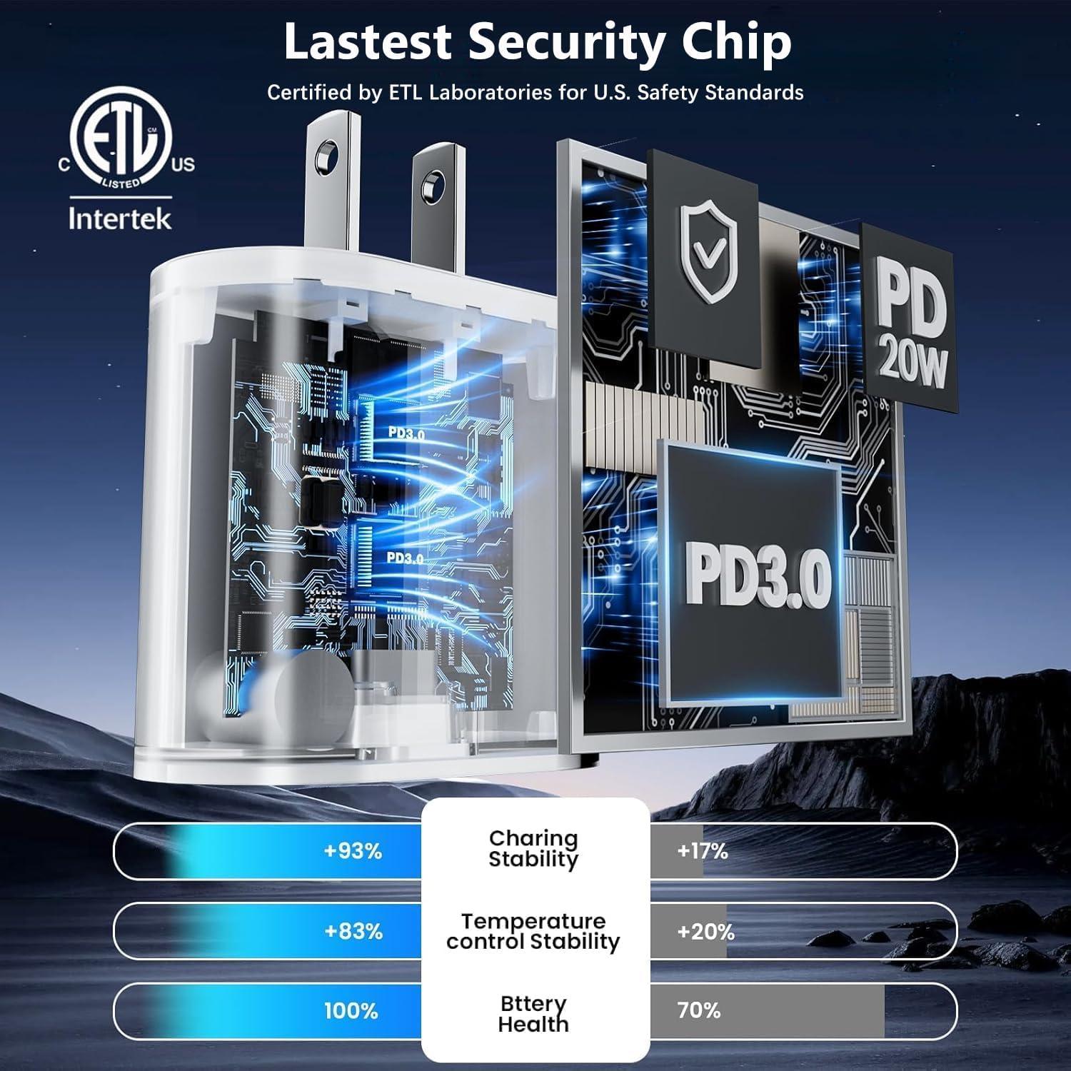 Cargador Rápido USB C 20W MFi + 2 Cables 2m para iPad