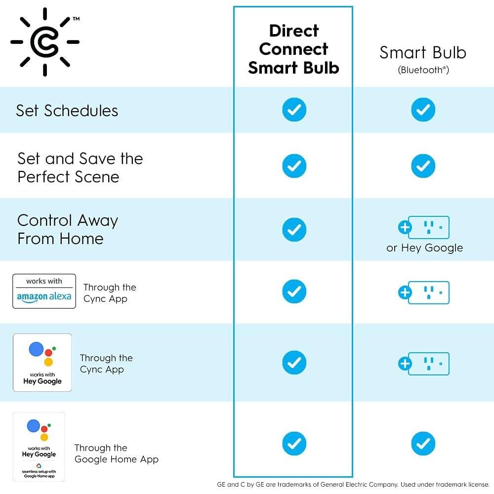 Bombillas LED inteligentes Cync GE A19, Blanco Ajustable, 9.5W, 2 Pzas