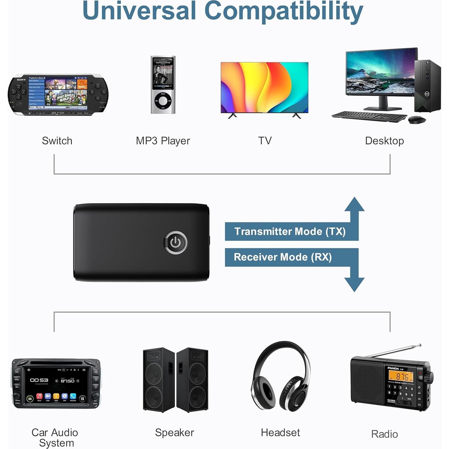 Adaptador Aux Bluetooth 5.3 Ankilo Inalámbrico 2-en-1 Negro