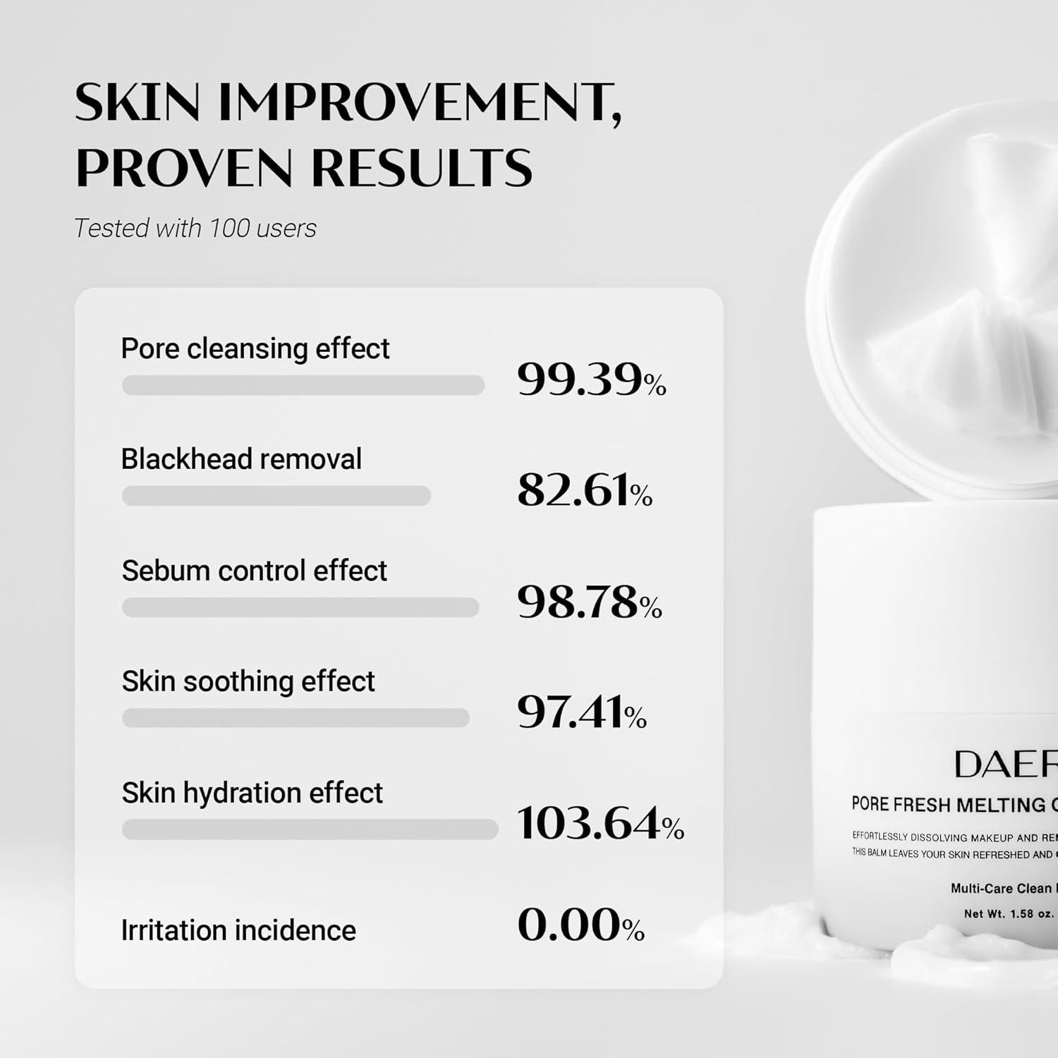 Bálsamo Limpiador Derretido DAERA Pore Fresh 45g - Desmaquillante Suave