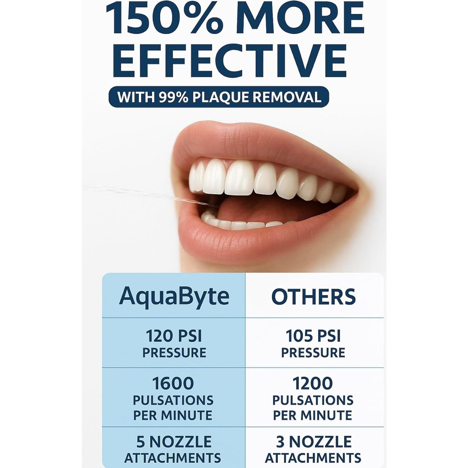 Irrigador Dental Inalámbrico Aquabyte SK-CYQ-D 5 Boquillas