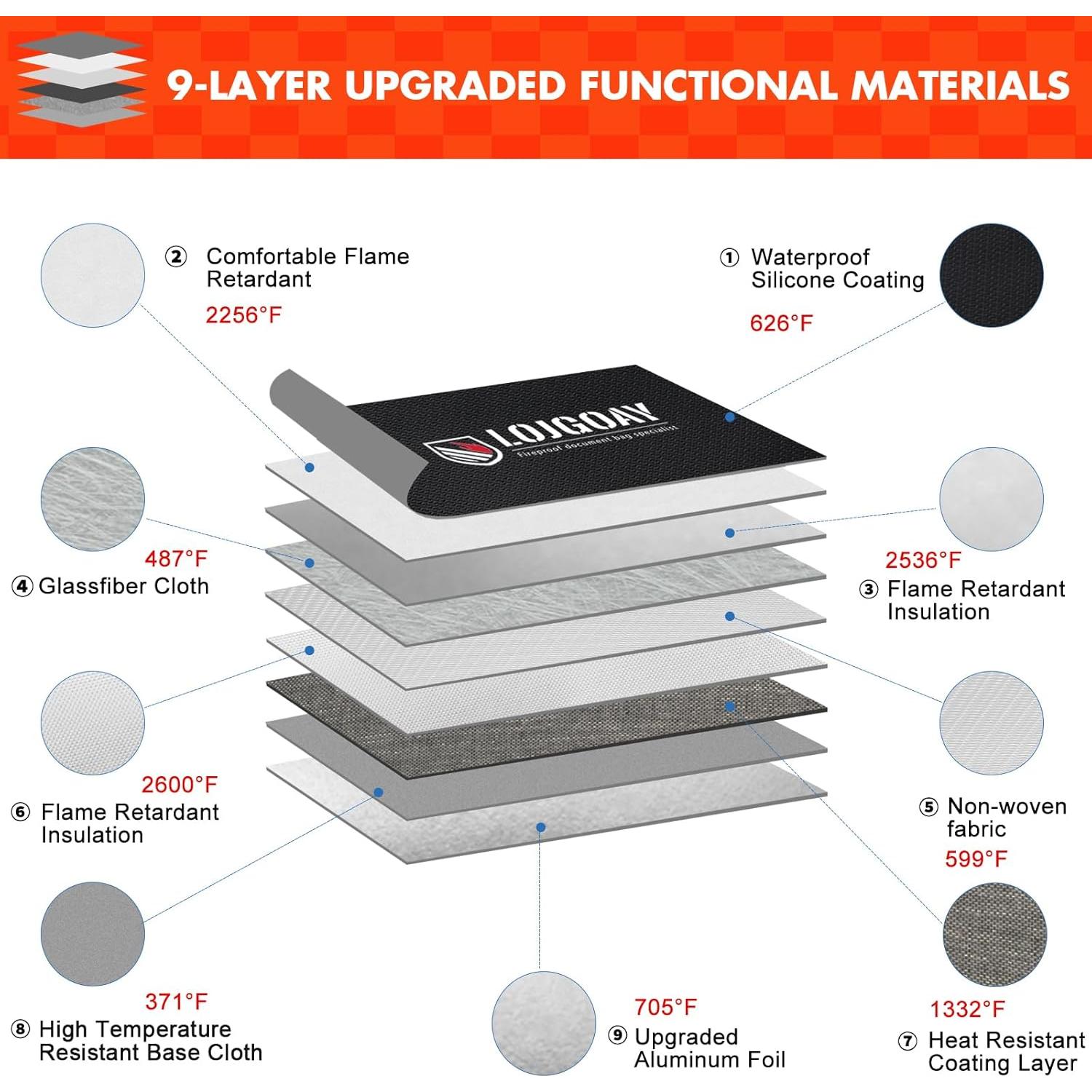 Bolsa Ignífuga LOJGOAY 33x28cm con Cremallera y Asa