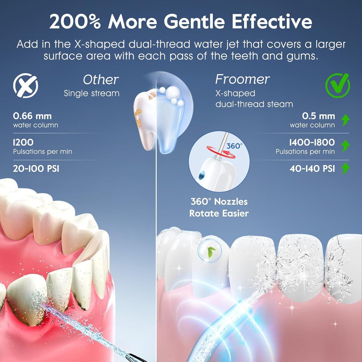 Hilo Dental de Agua Portátil Froomer Mini 350ml 150ml 3 Modos