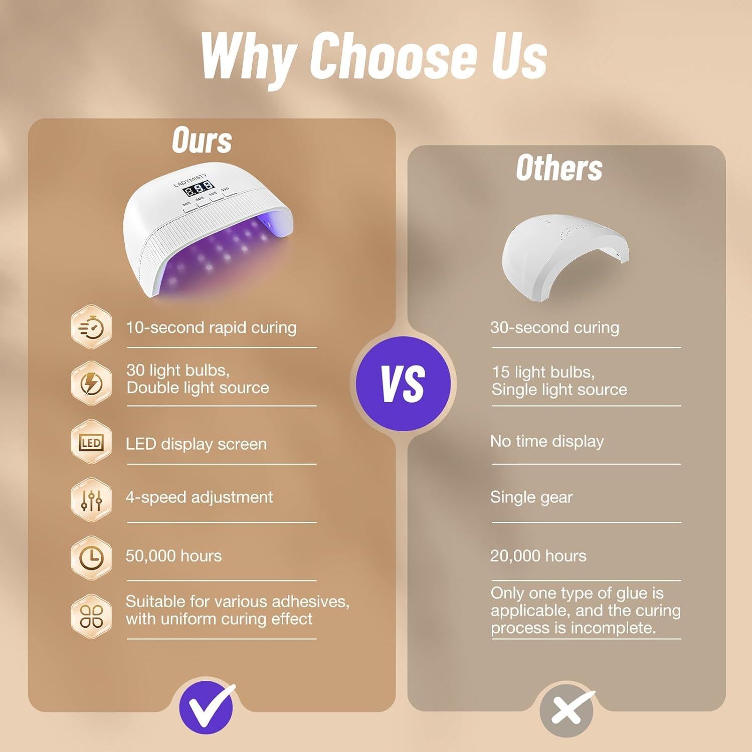 Lámpara UV para Uñas LadyMisty L5 - Secado Rápido 30 Perlas