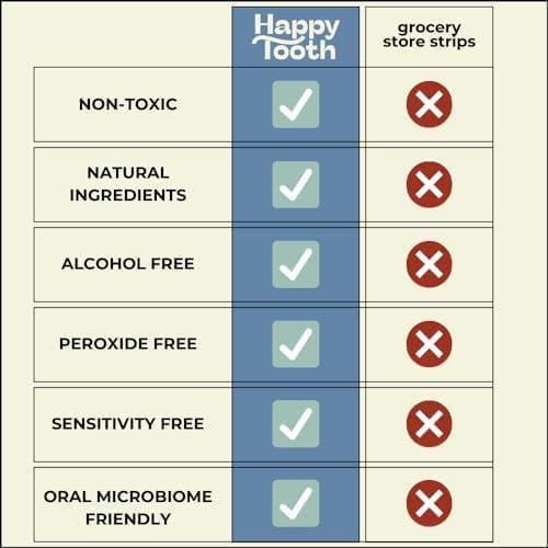 Kit Blanqueamiento Dental Happy Tooth - 28 Tiras Naturales