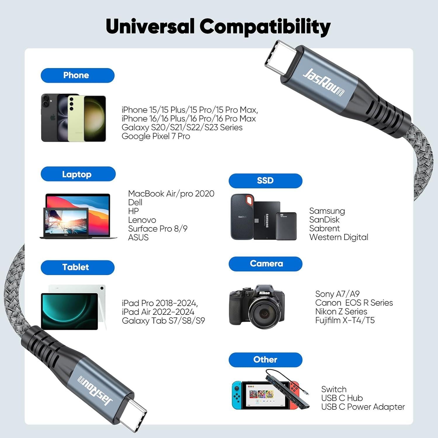 Cable USB C 0.91m JasRoum 3.2 Gen 2x2 20Gbps 240W 4K