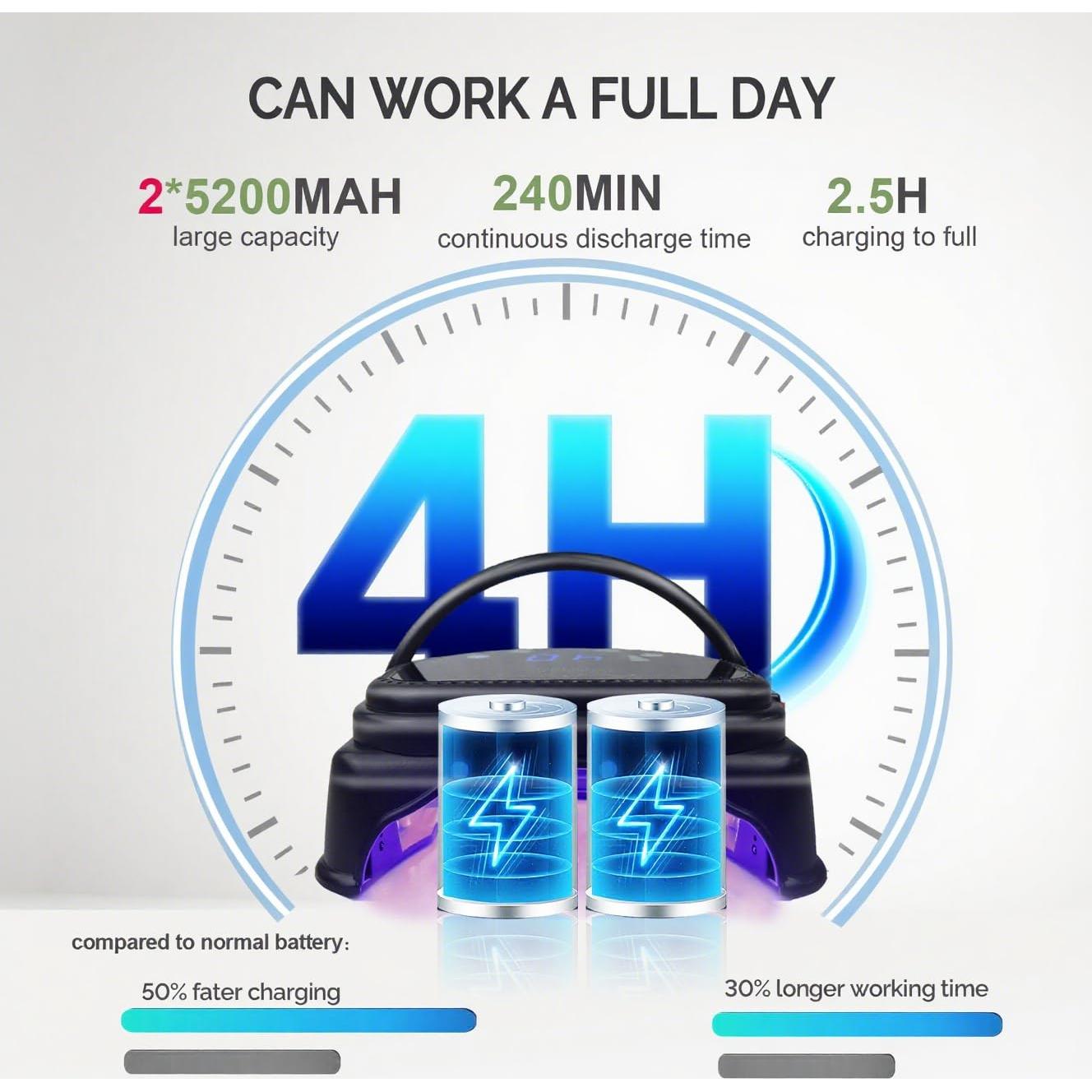 Lámpara de Uñas UV LED Inalámbrica Lumcrissy 64W Portátil