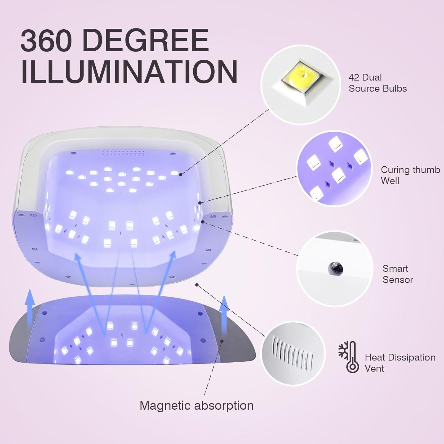 Lámpara de Uñas LED UV NailFace Inalámbrica 60W con Sensor