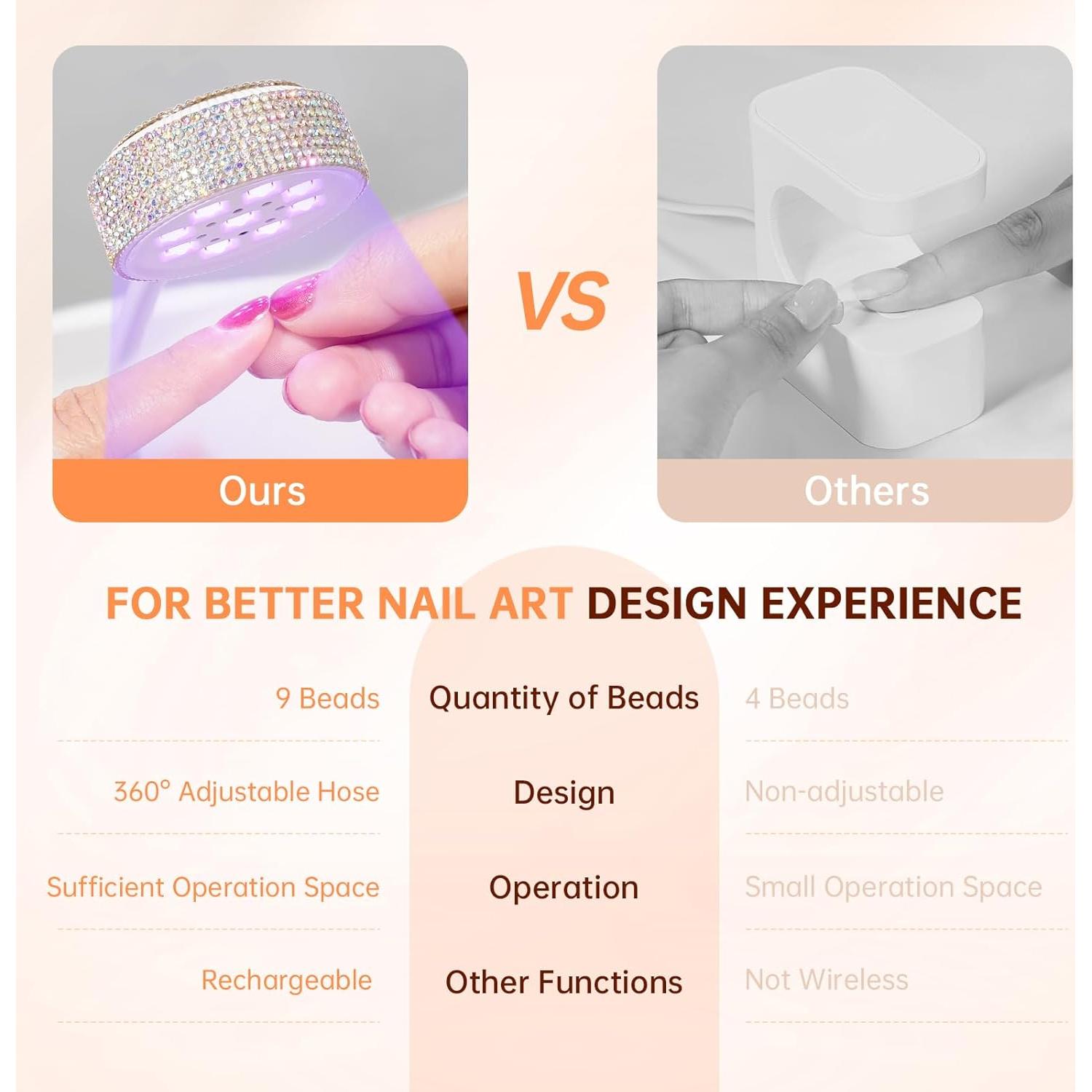 Lámpara de Uñas UV LED Mini CHRISTINE SHELLY 27W Inalámbrica