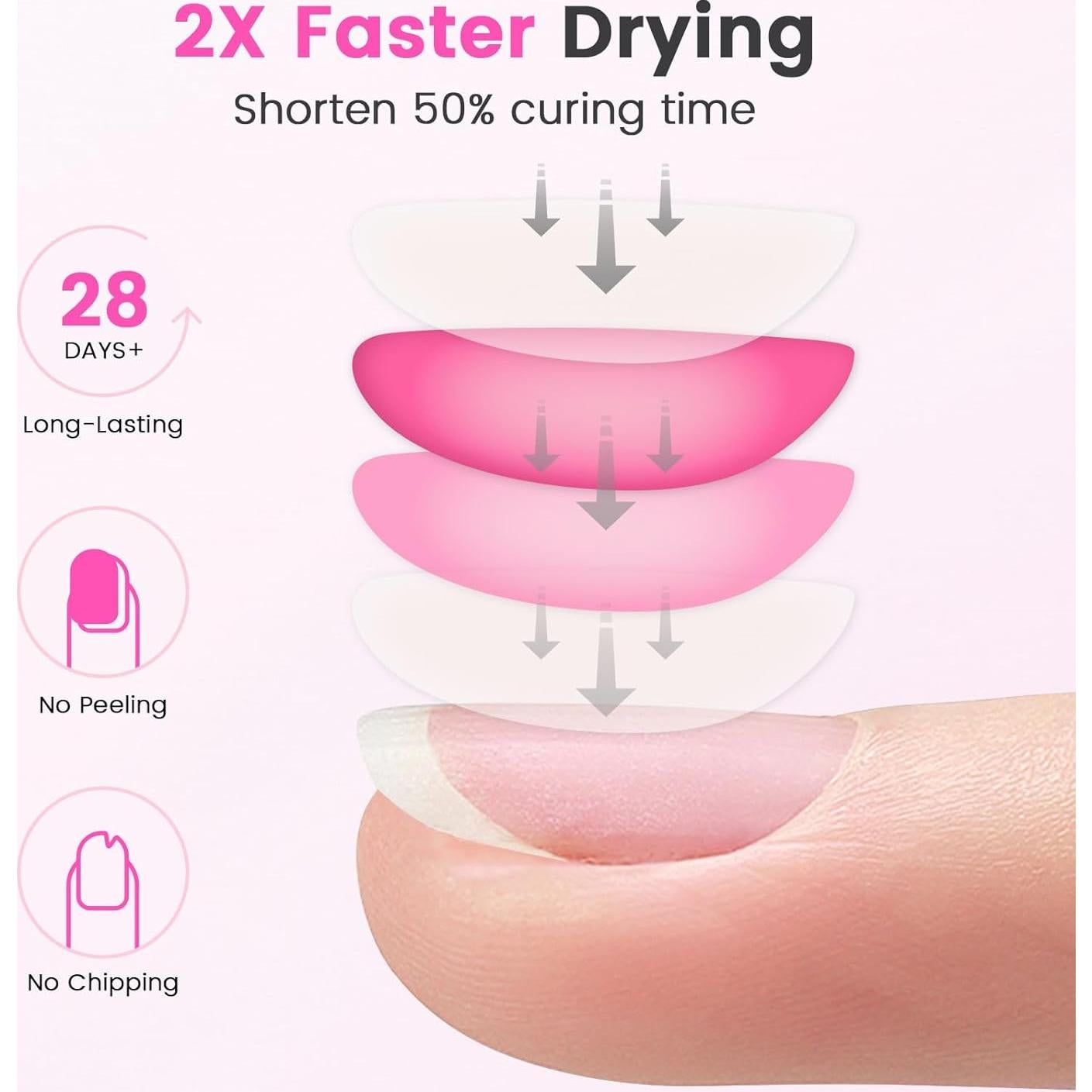 Lámpara UV LED Lavinda 48W para uñas, curado rápido y 4 temporizadores