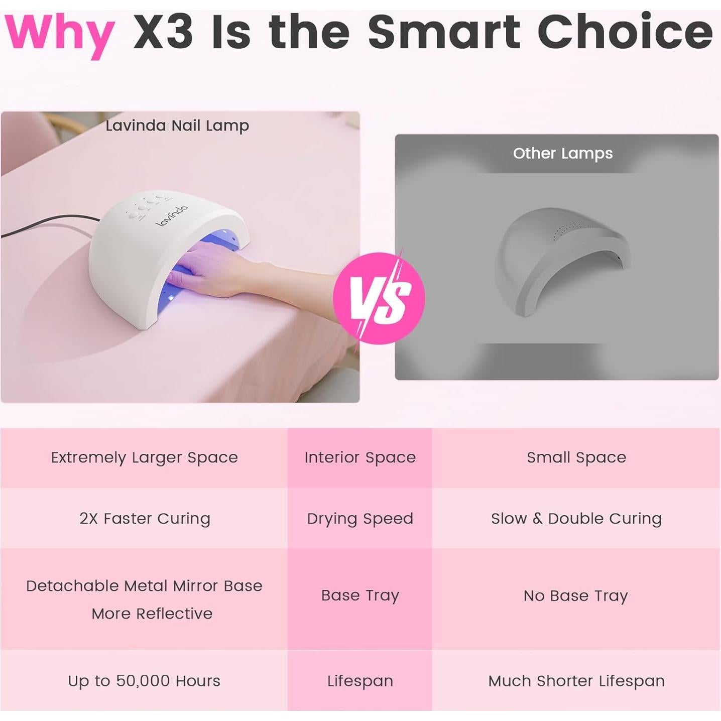 Lámpara UV LED Lavinda 48W para uñas, curado rápido y 4 temporizadores