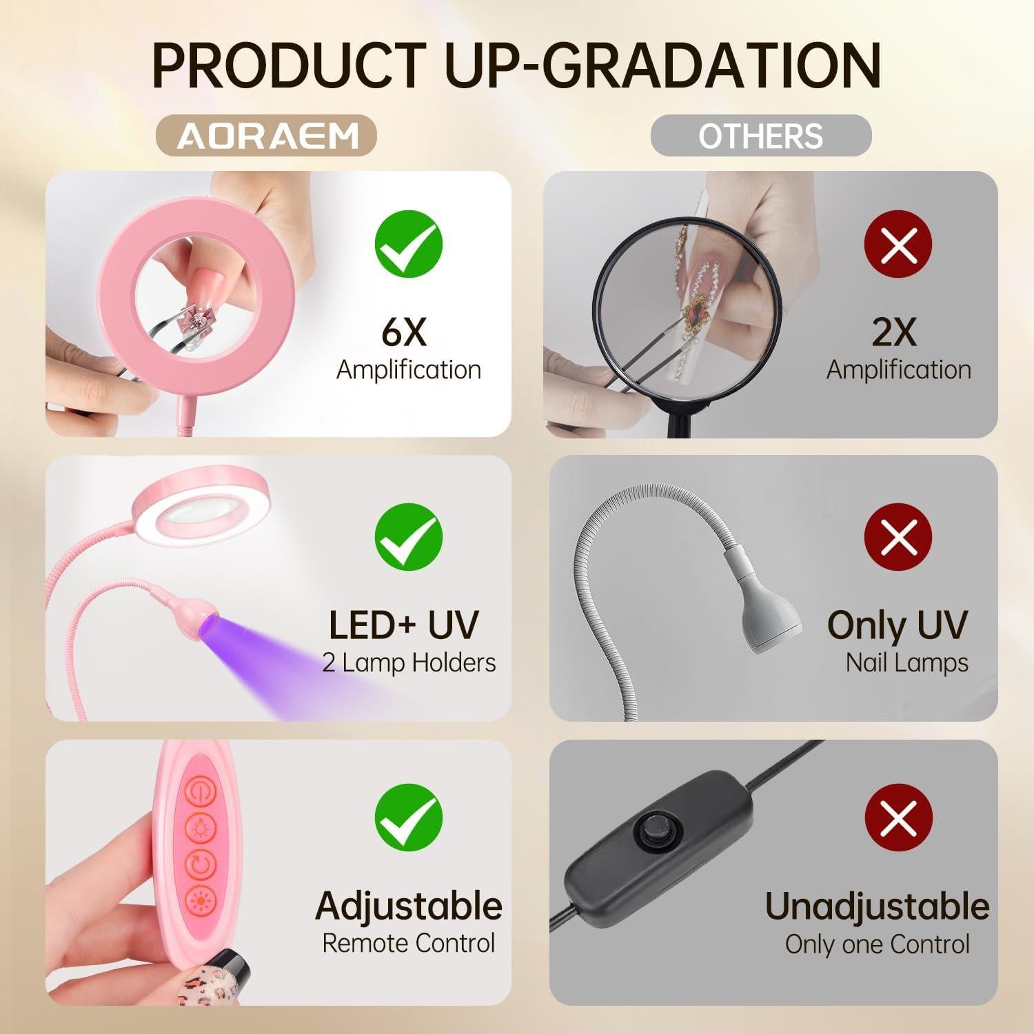 Lámpara UV LED AORAEM para Uñas con Lupa 6X Rosa