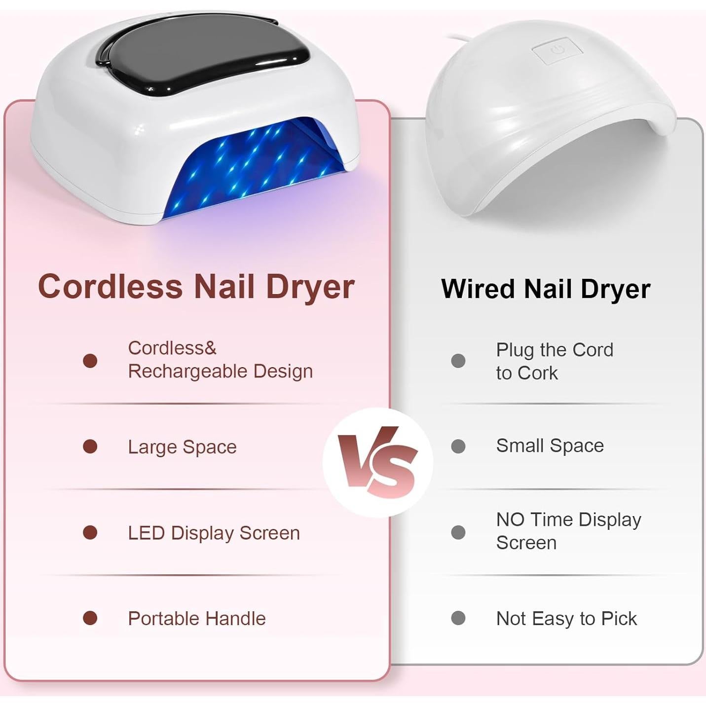 Lámpara de Uñas UV LED 96W Ludysic Inalámbrica Portátil