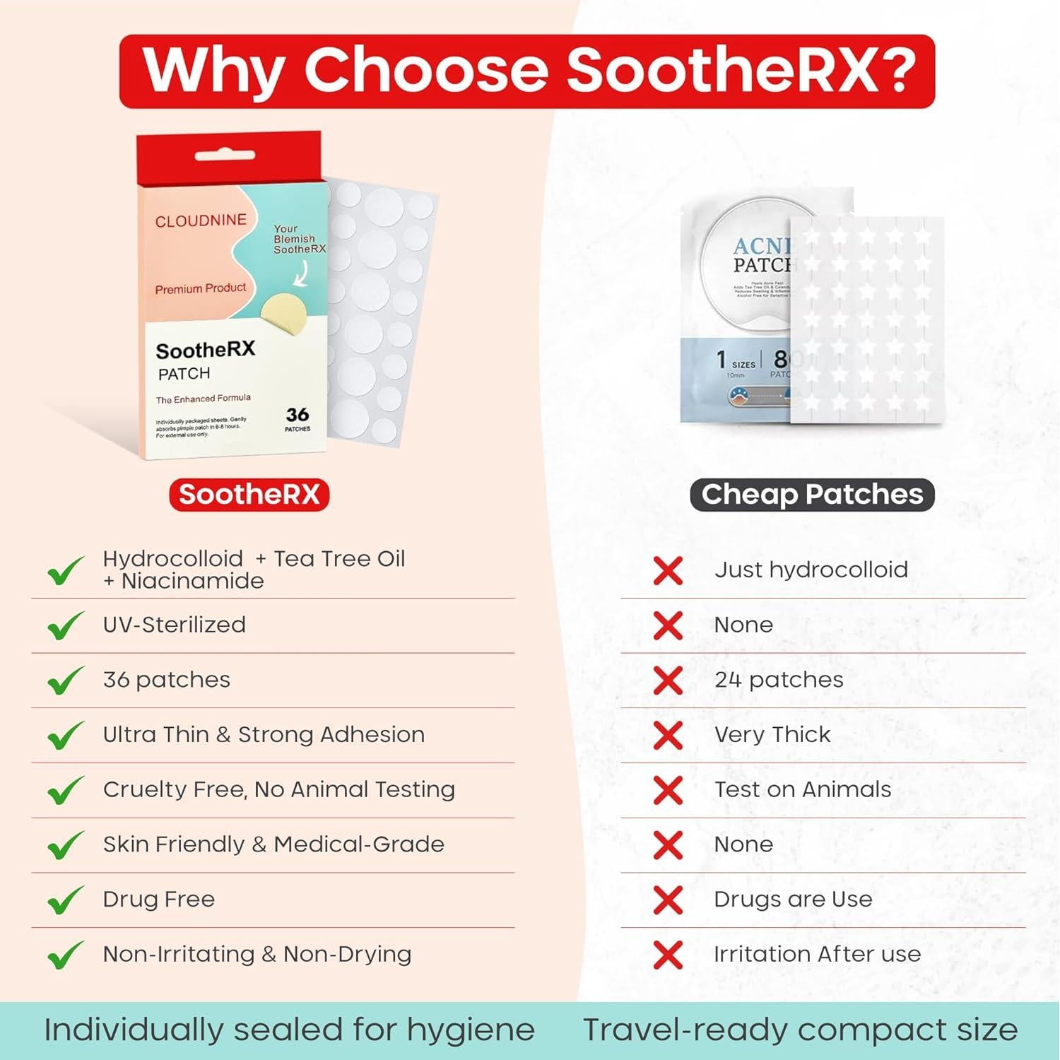 Parches Hidrocoloides SootheRX para Acné - 12x8cm - Vegano