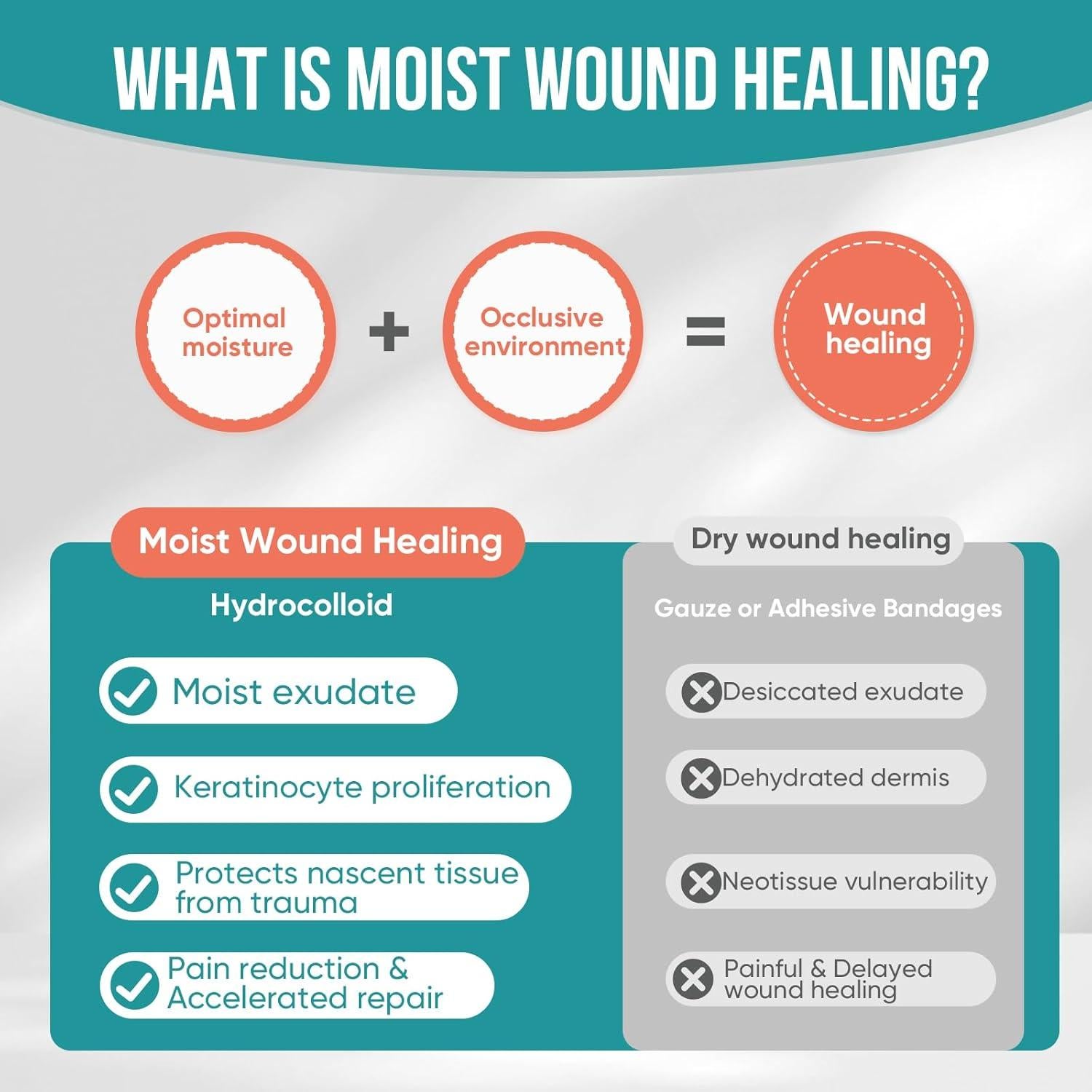 Rollos de hidrocoloide YHOVID 5.08cm x 3.66m para heridas