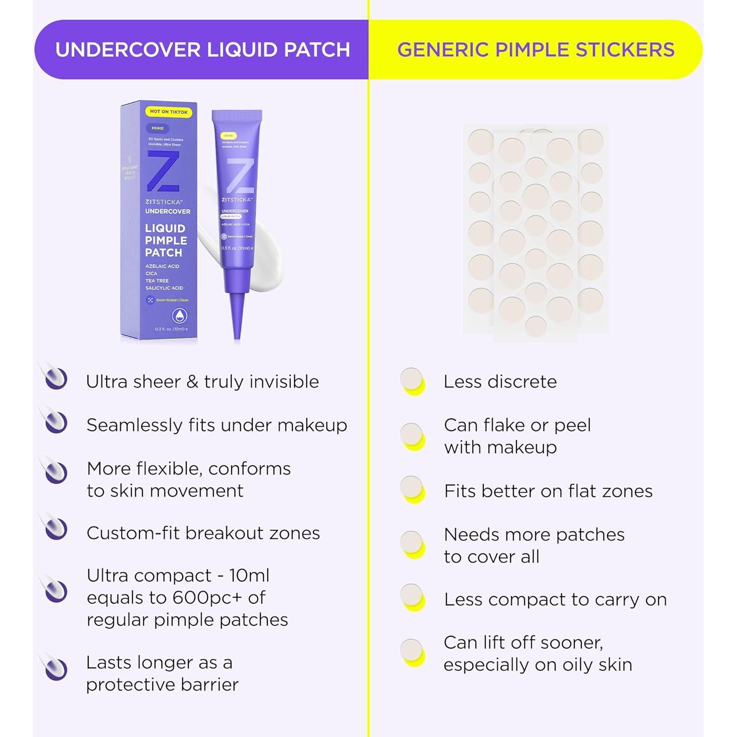 Parche Líquido para Espinillas ZitSticka 10ml - Invisible y Efectivo