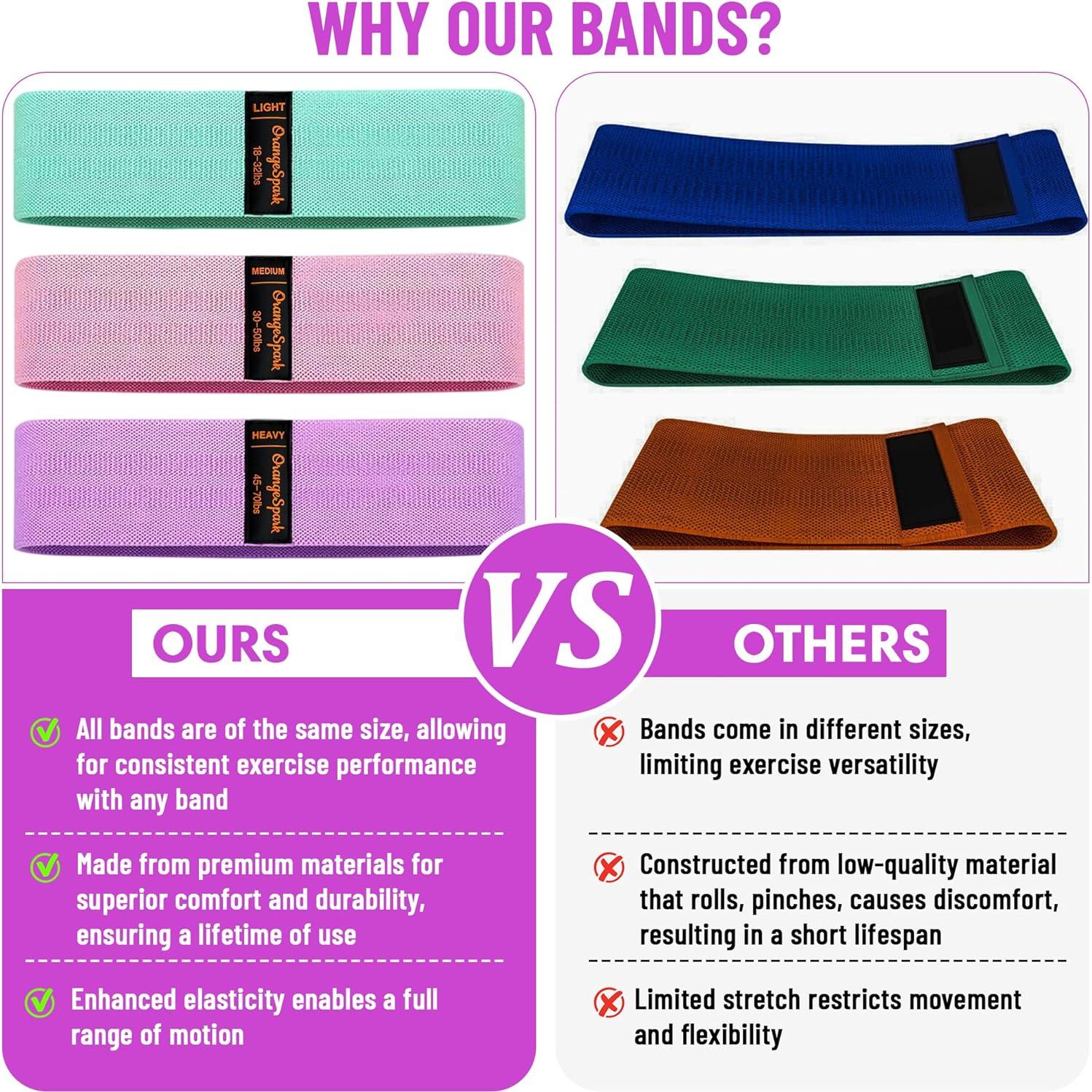 Bandas de Resistencia OrangeSpark - Set de 3 para Entrenamiento