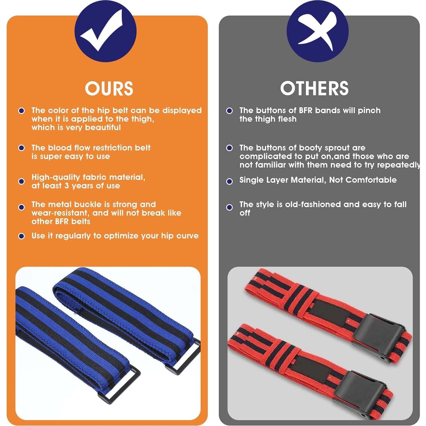 Paquete de 2 Bandas de Restricción de Flujo Sanguíneo Hpmjz 80x5cm