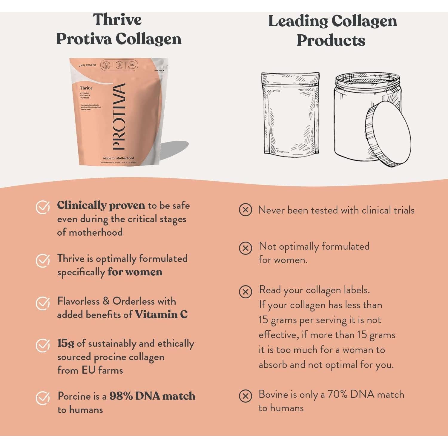 Polvo de Colágeno Protiva para Mujeres - 450 g Sin Sabor